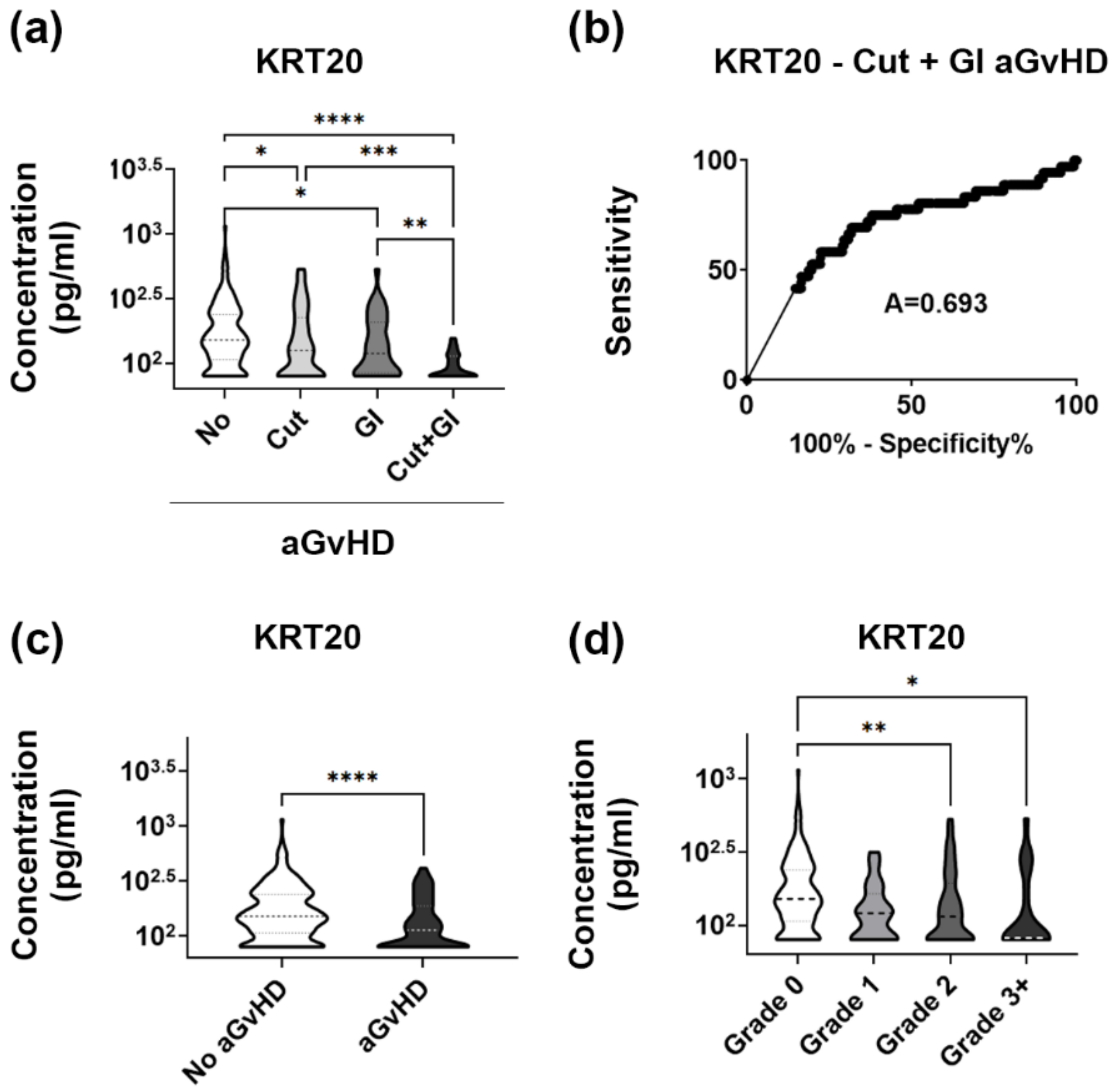 Biomedicines 10 00519 g004
