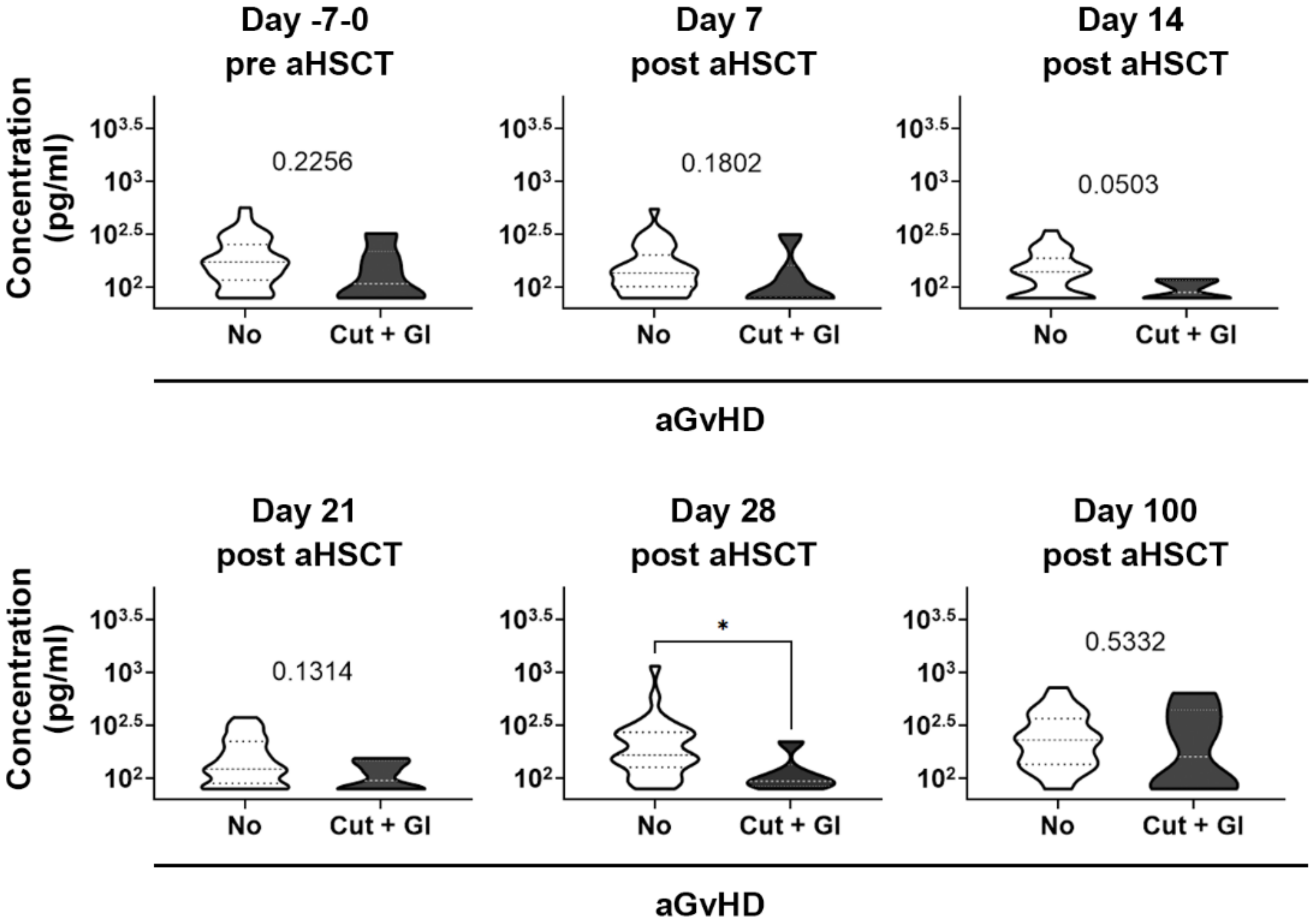 Biomedicines 10 00519 g005