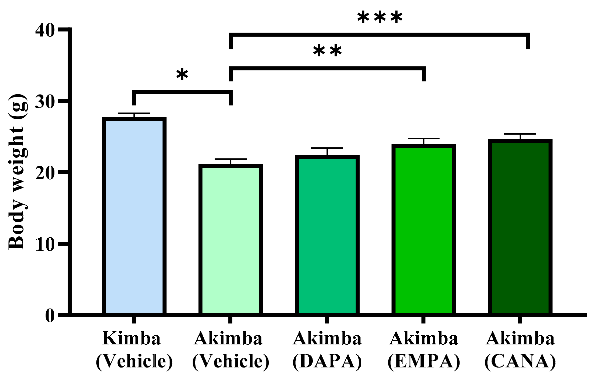 Biomedicines 10 00522 g002 Biomedicines 10 00522 g002