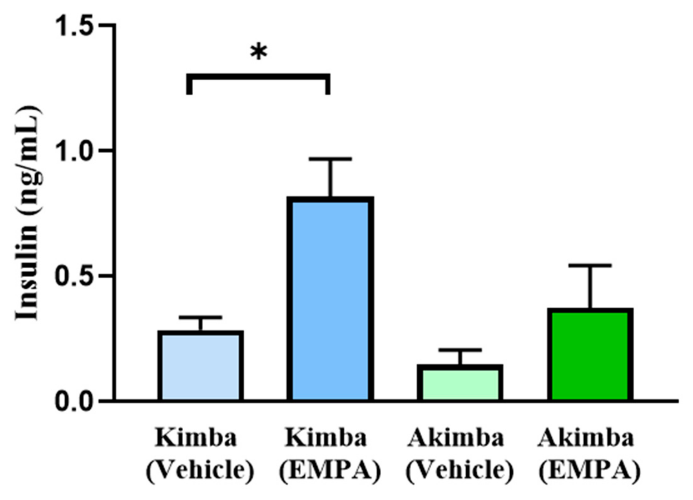 Biomedicines 10 00522 g004 Biomedicines 10 00522 g004