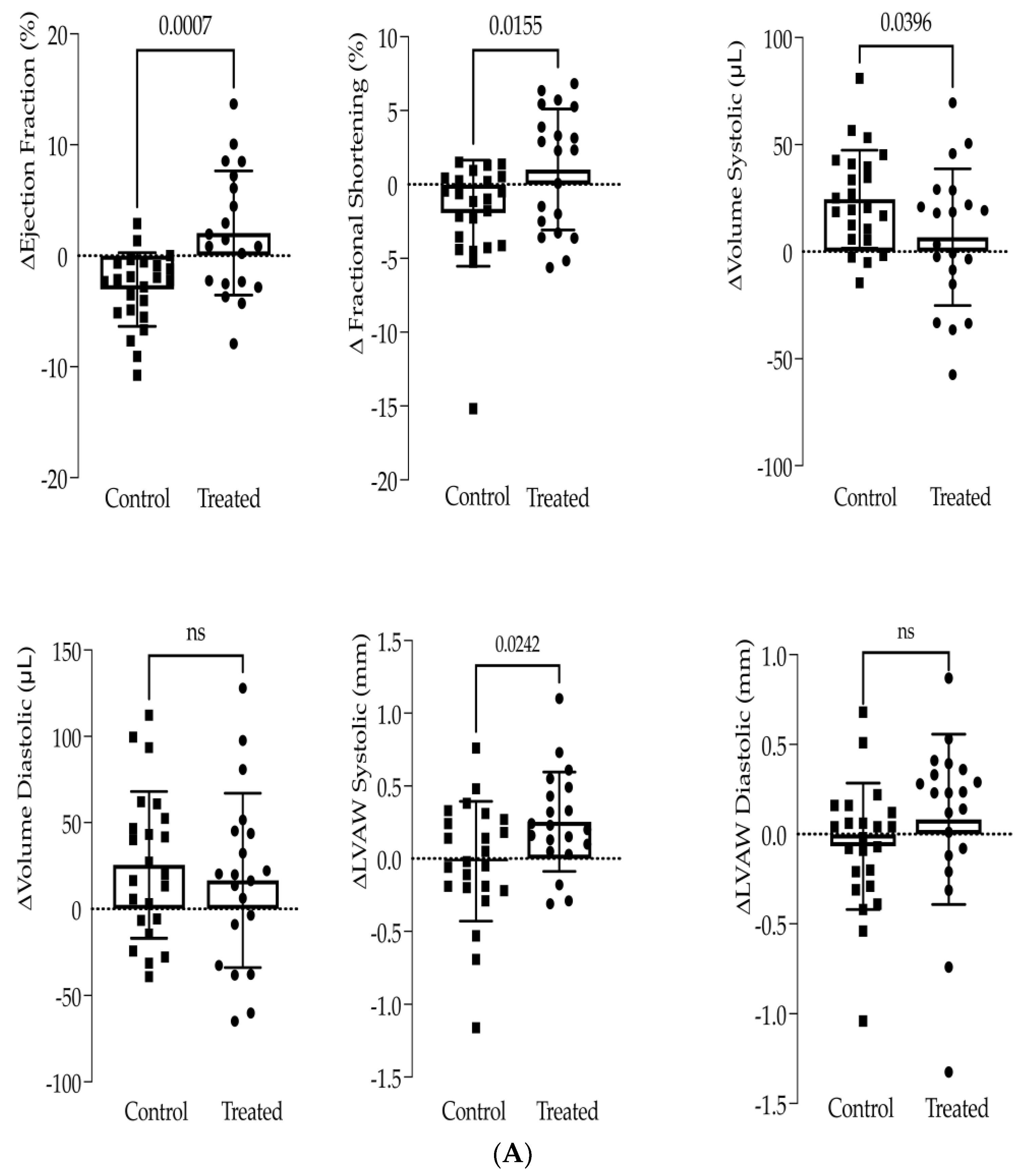 Biomedicines 10 00527 g001a