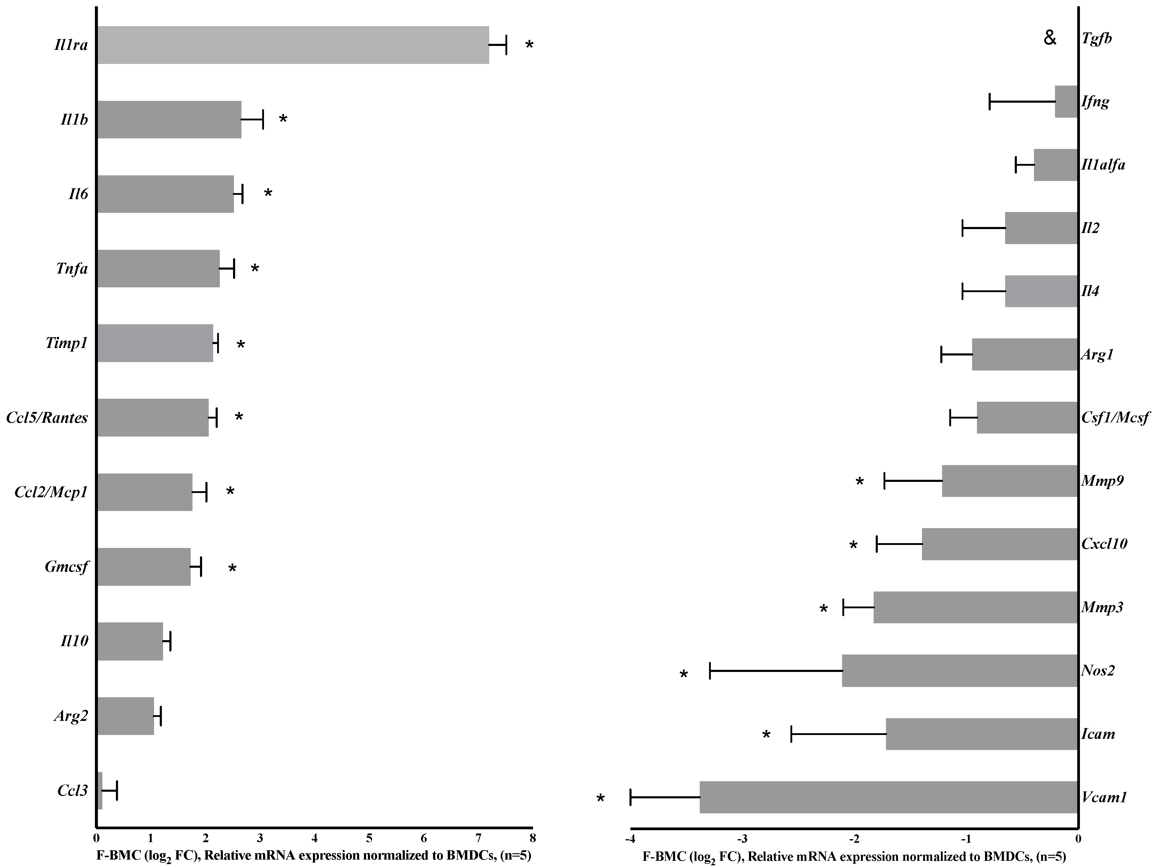 Biomedicines 10 00527 g005