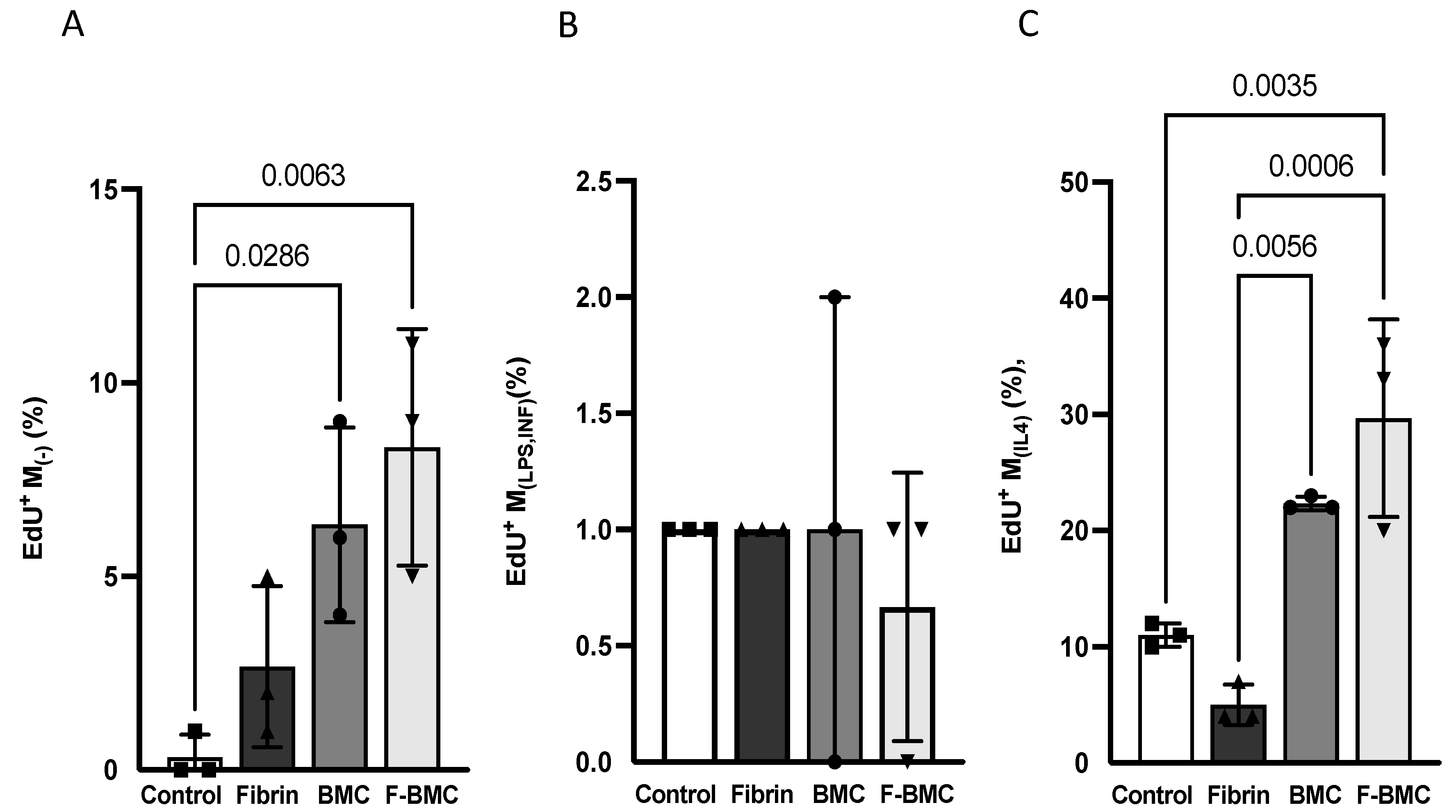 Biomedicines 10 00527 g006