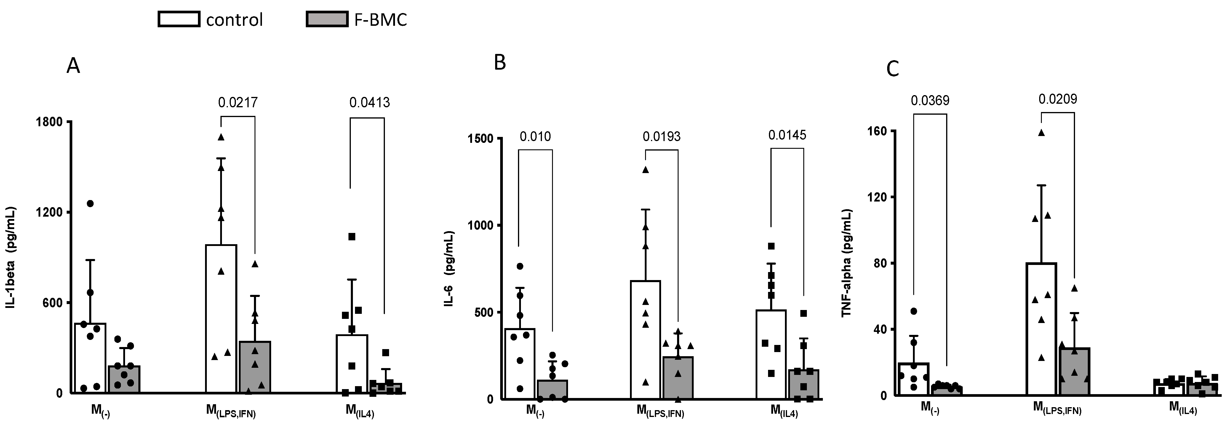 Biomedicines 10 00527 g008