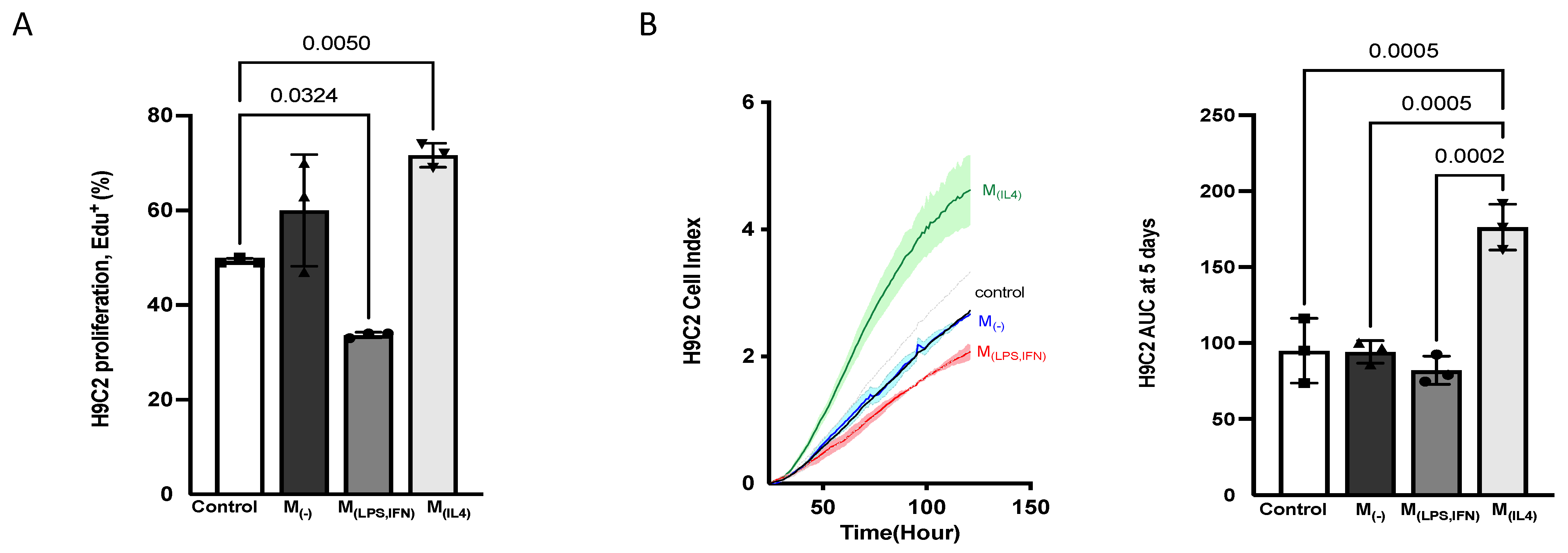 Biomedicines 10 00527 g010