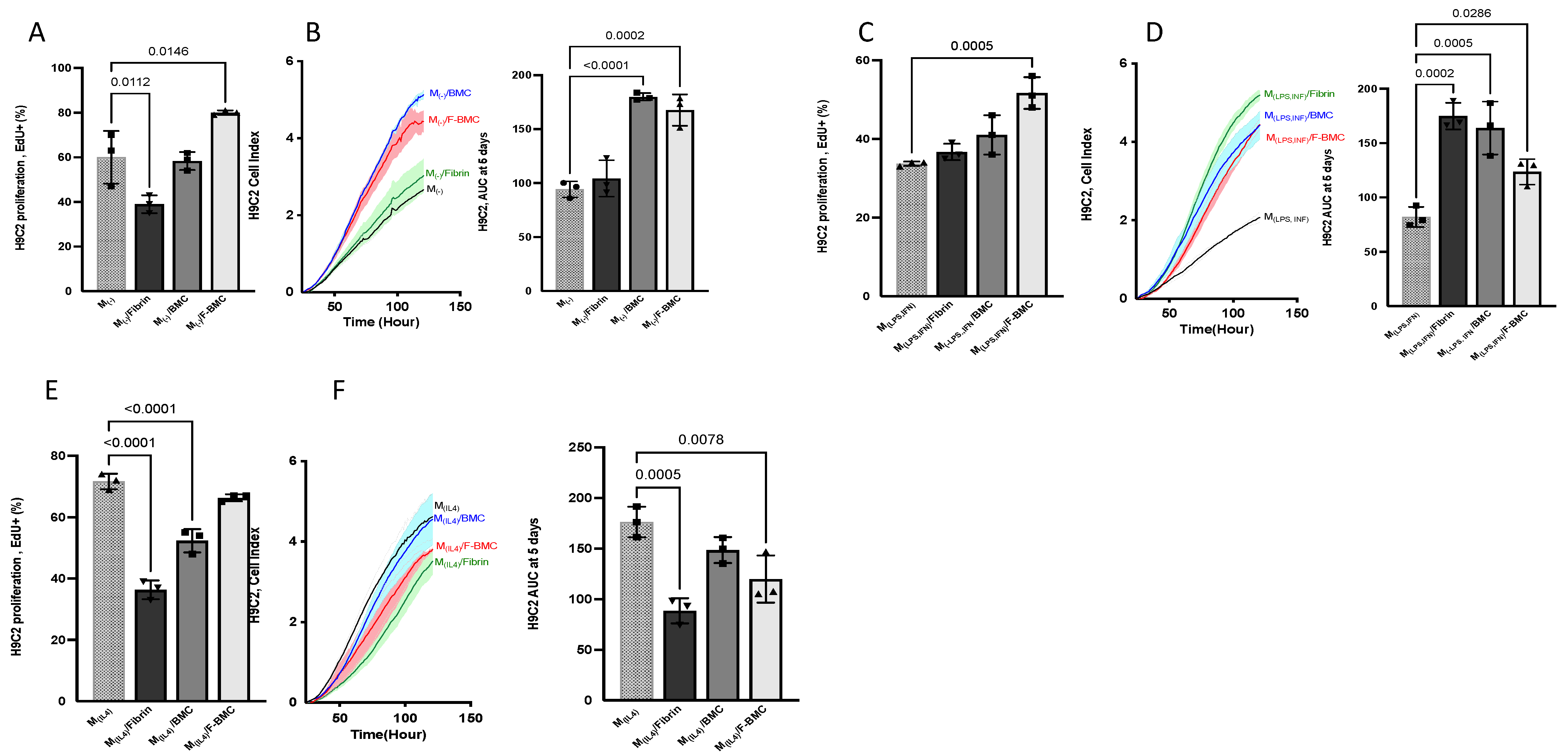 Biomedicines 10 00527 g011