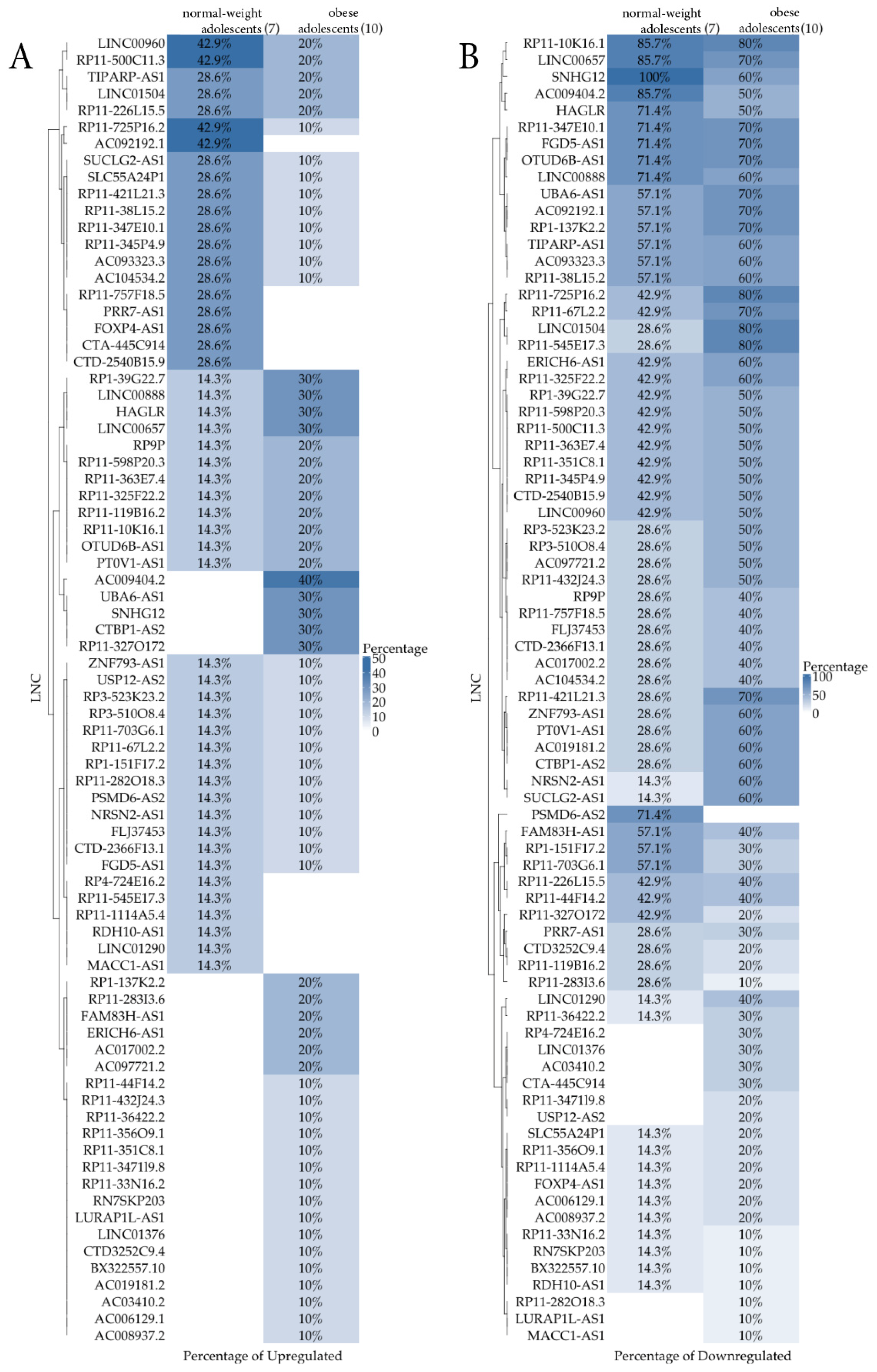 Biomedicines 10 00529 g002