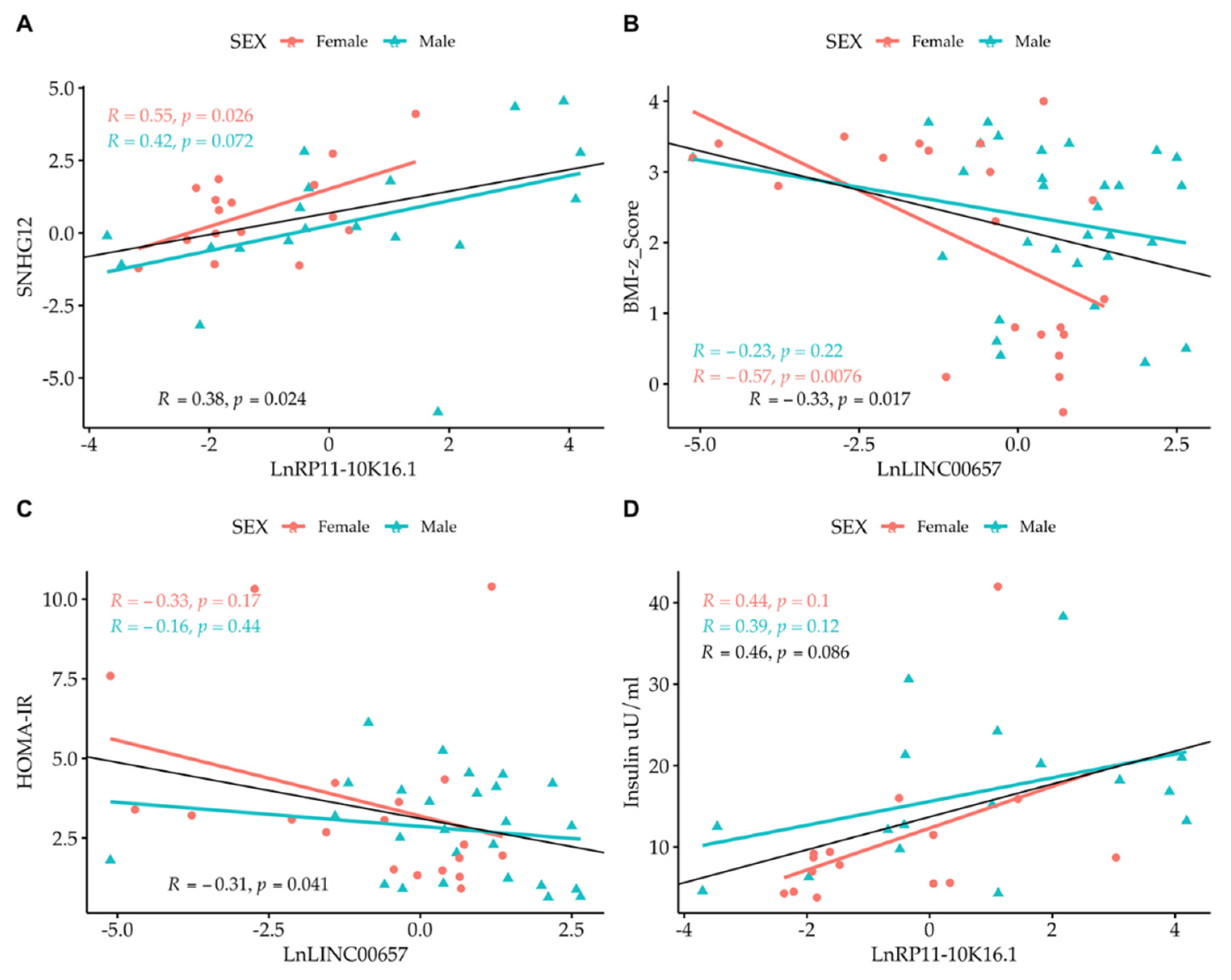 Biomedicines 10 00529 g004