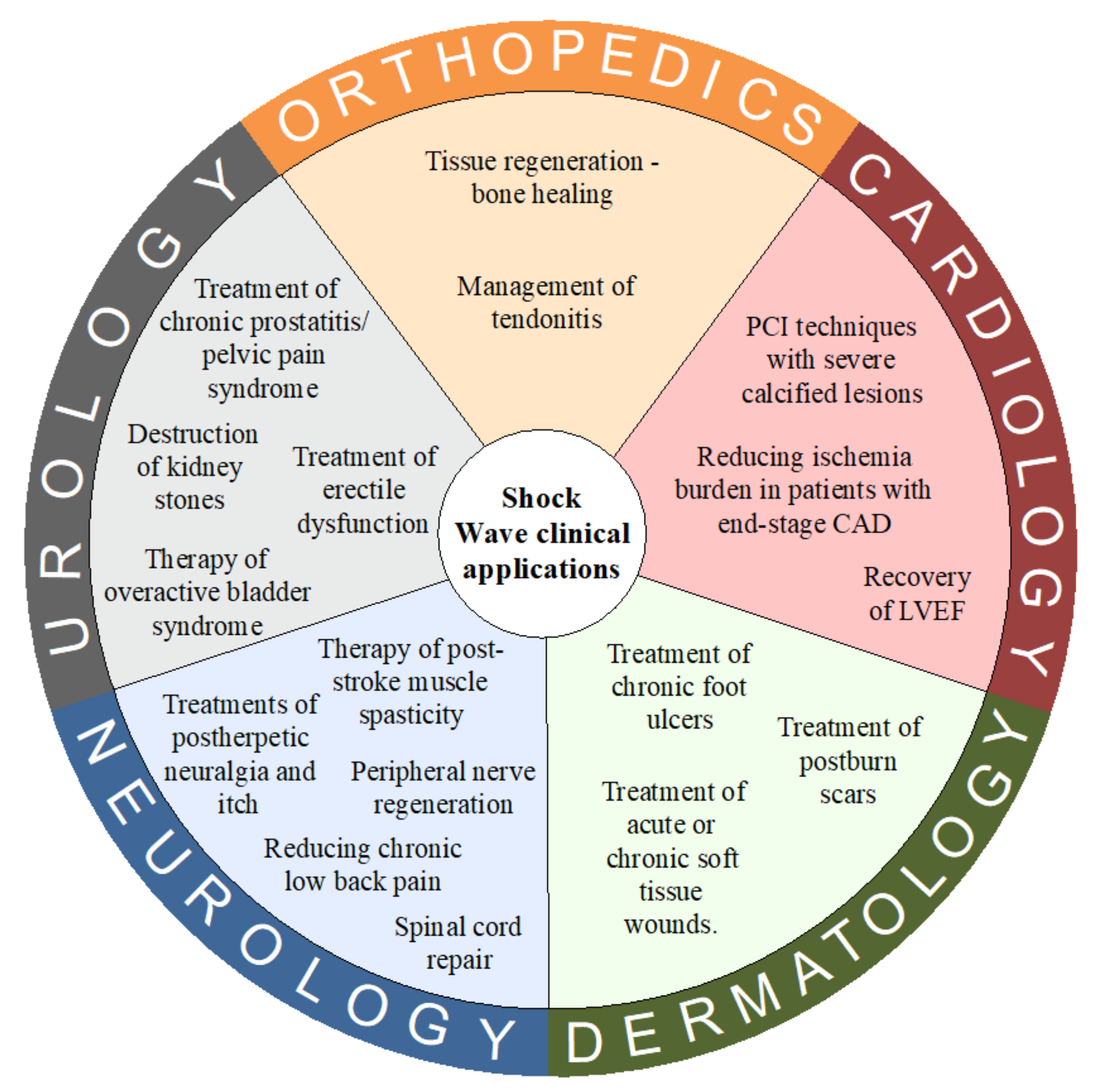 https://www.mdpi.com/biomedicines/biomedicines-10-00568/article_deploy/html/images/biomedicines-10-00568-g002.png