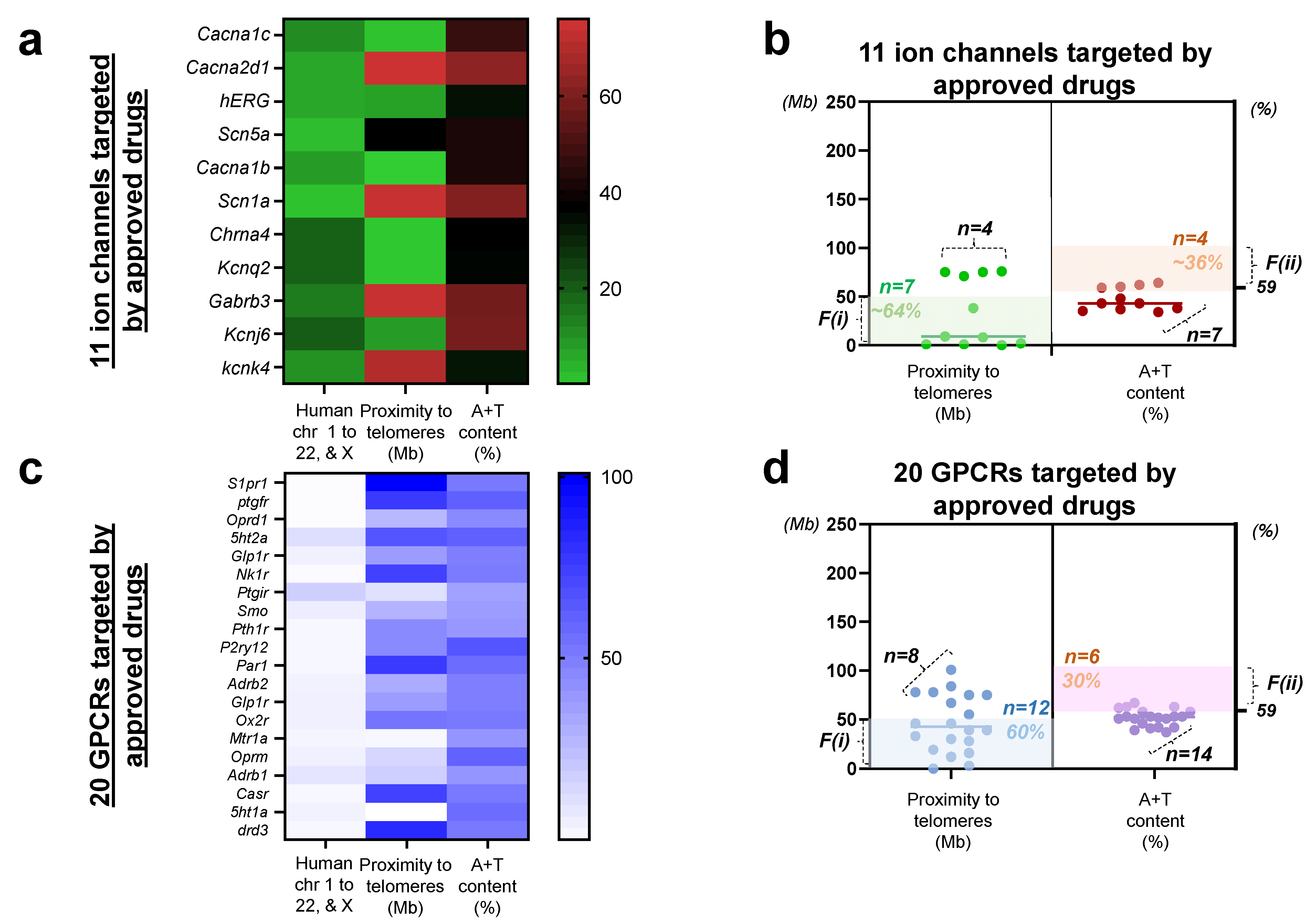 Biomedicines 10 00594 g004