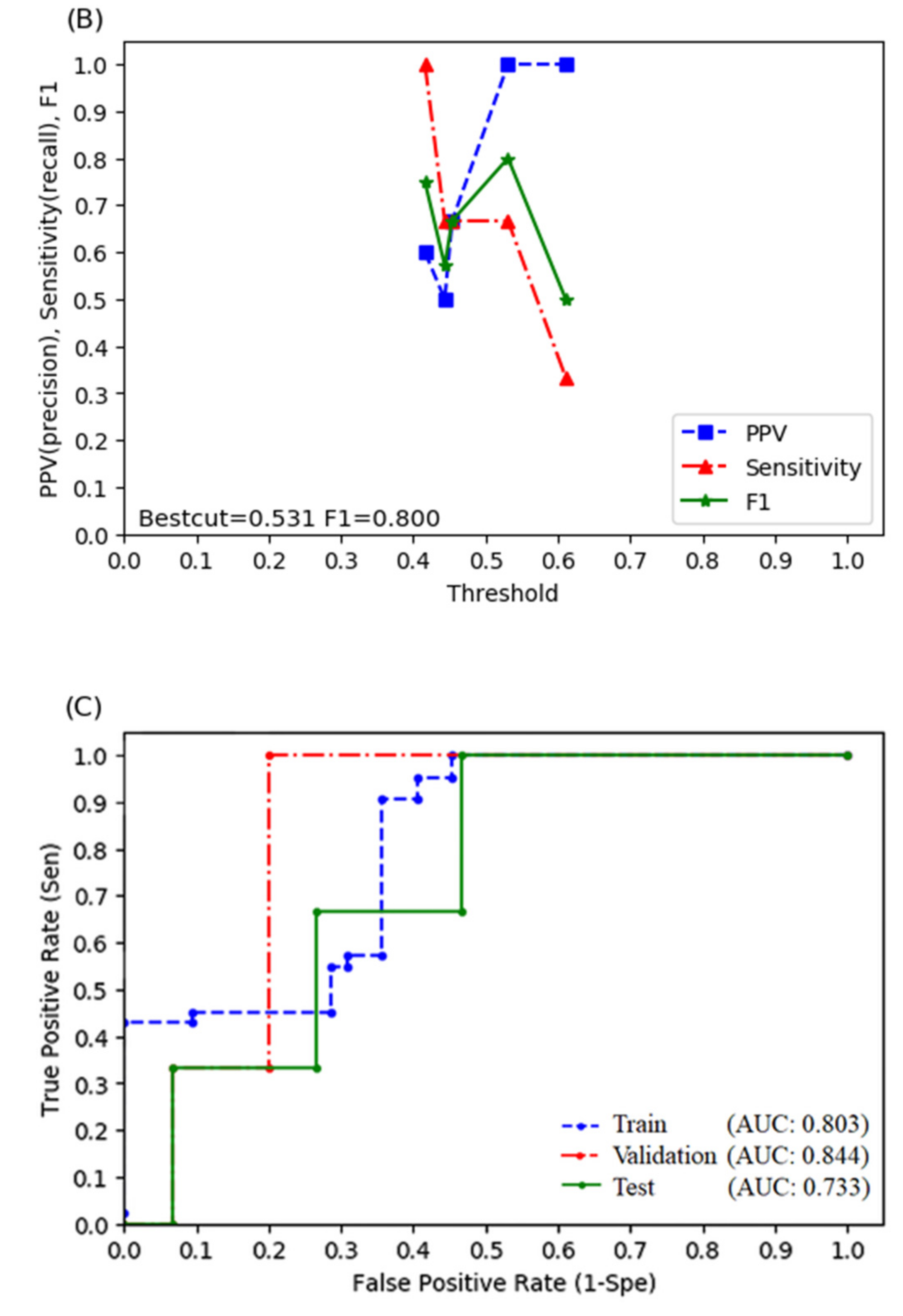 Biomedicines 10 00597 g002b
