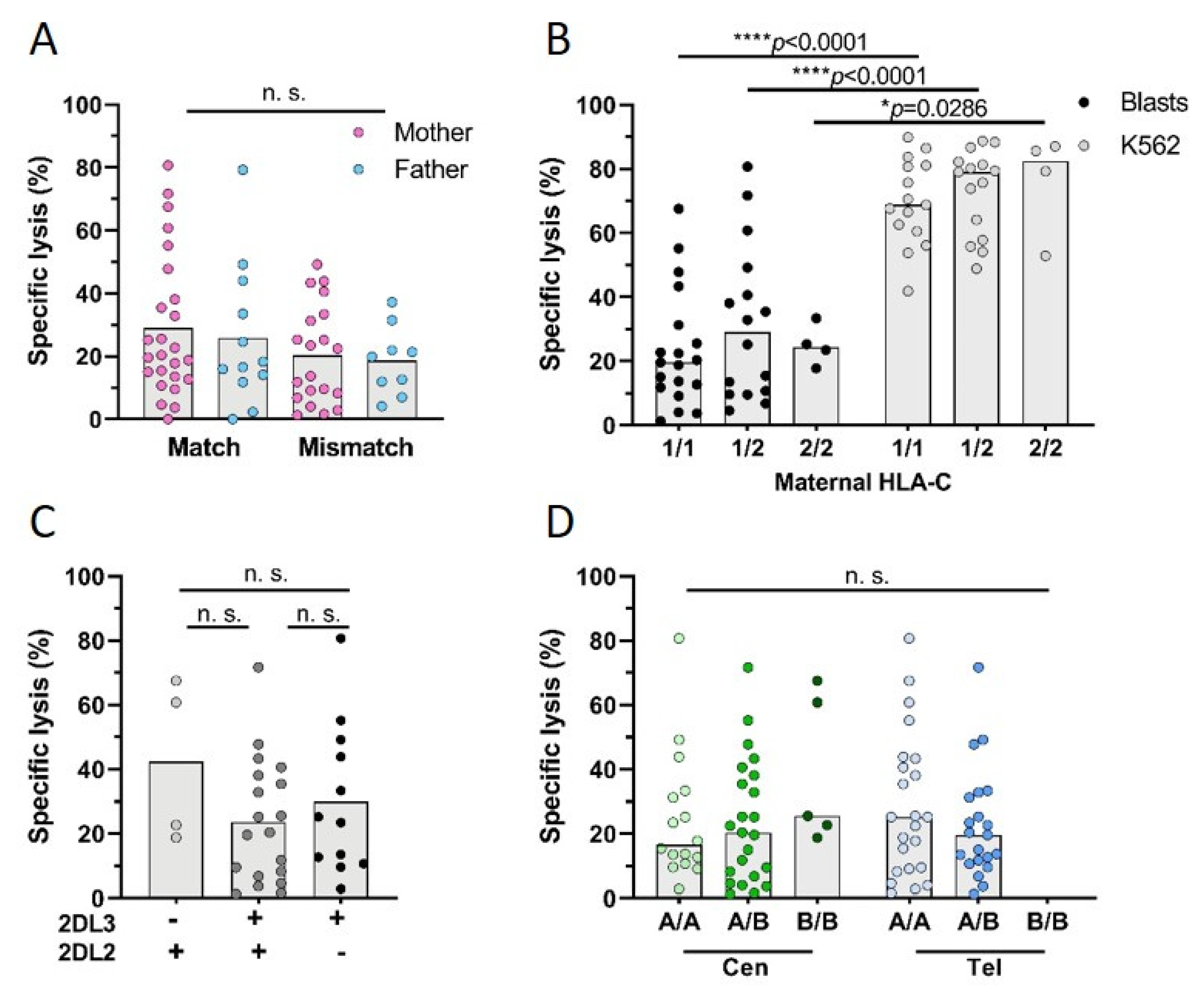 Biomedicines Free Full Text Influence Of Fetomaternal Microchimerism On Maternal Nk Cell