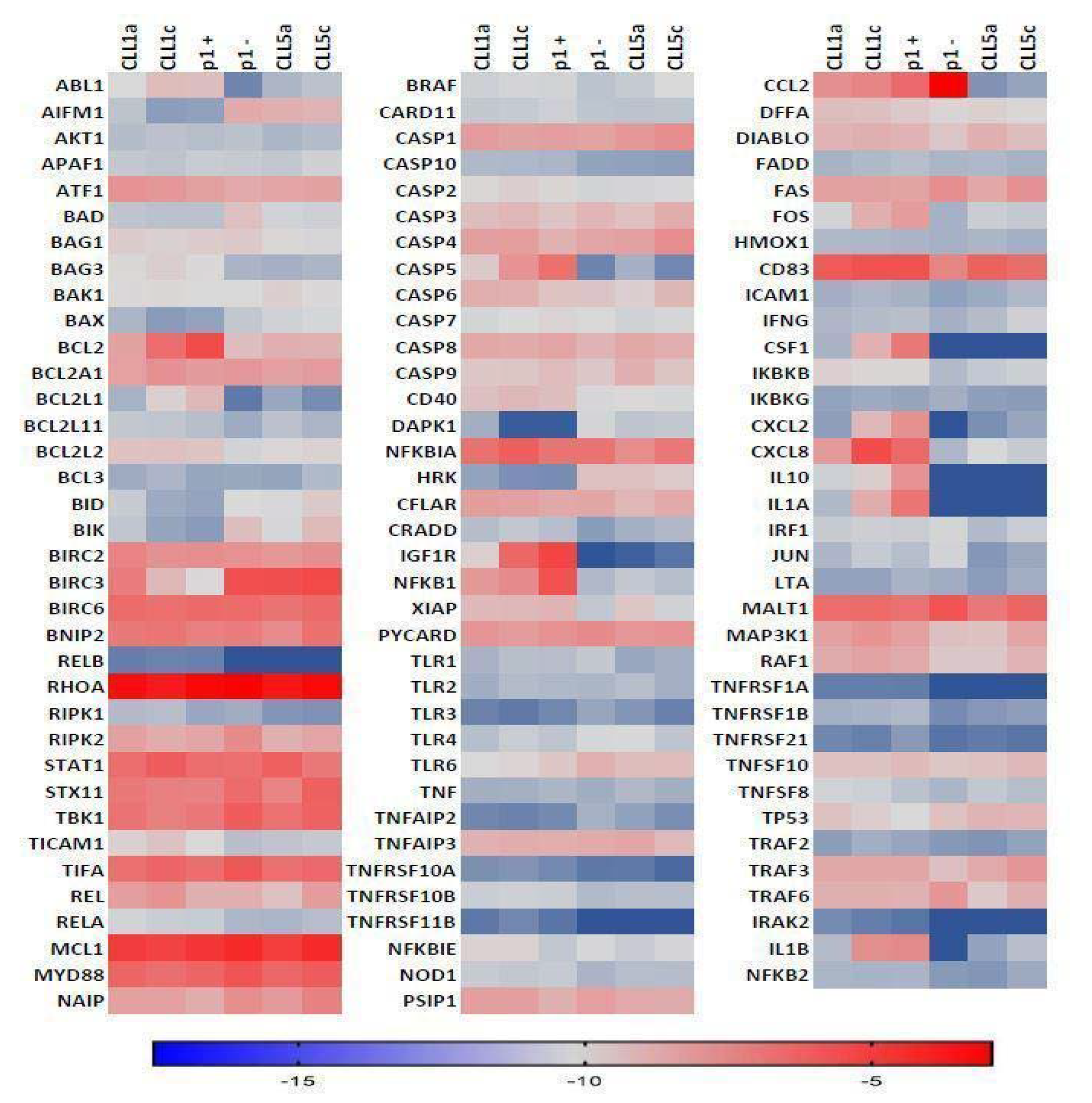 Biomedicines 10 00604 g003 Biomedicines 10 00604 g003