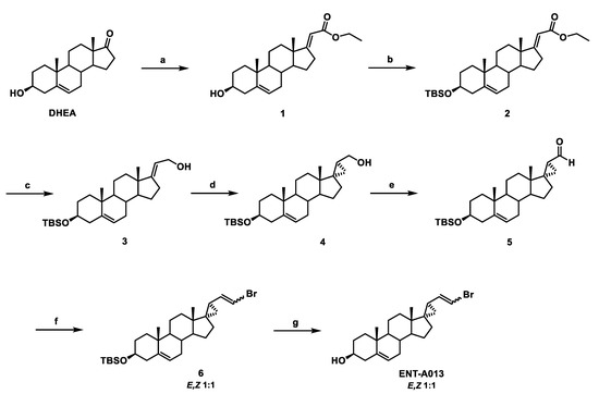 Biomedicines | Free Full-Text | Development and Biological Characterization  of a Novel Selective TrkA Agonist with Neuroprotective Properties against  Amyloid Toxicity