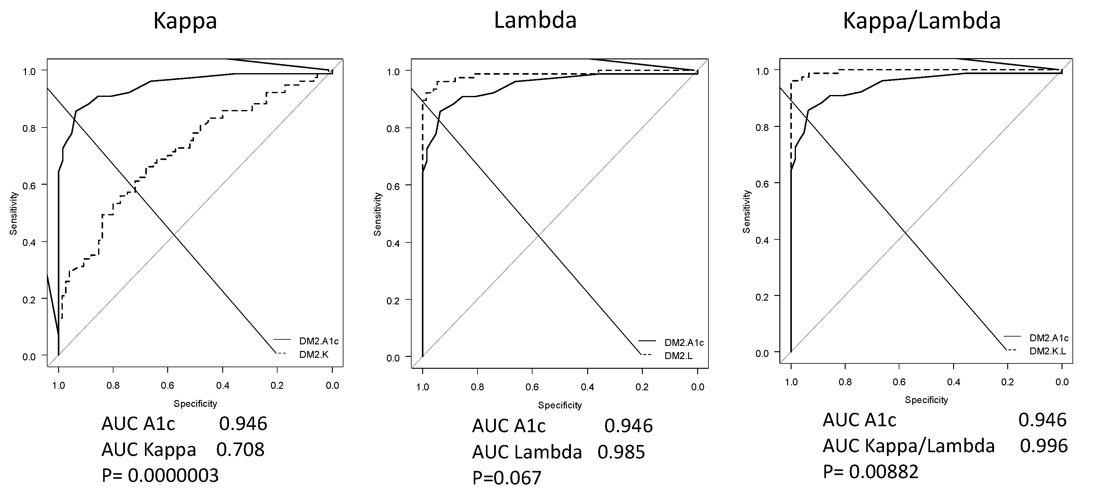 Biomedicines 10 00666 g003