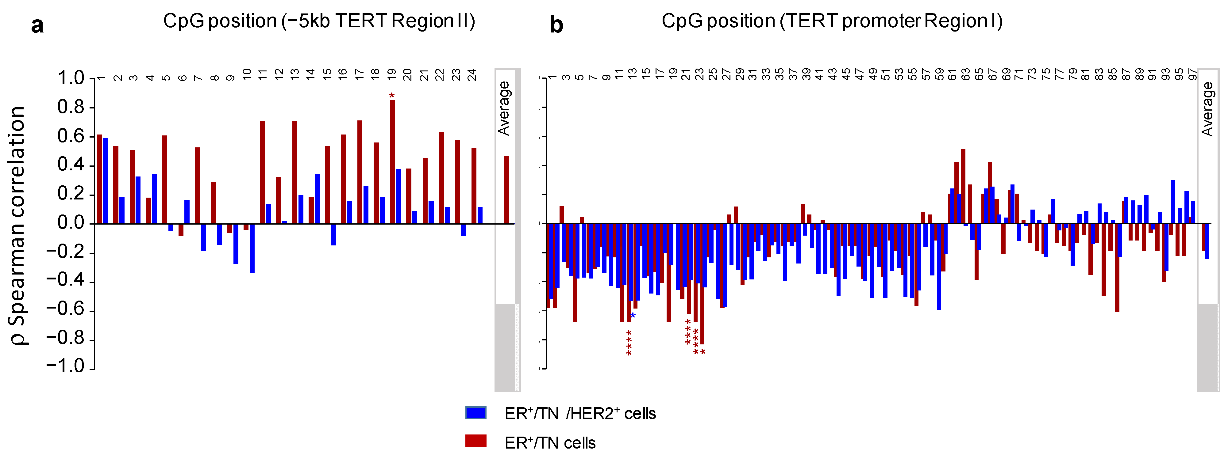 Biomedicines 10 00695 g004 Biomedicines 10 00695 g004