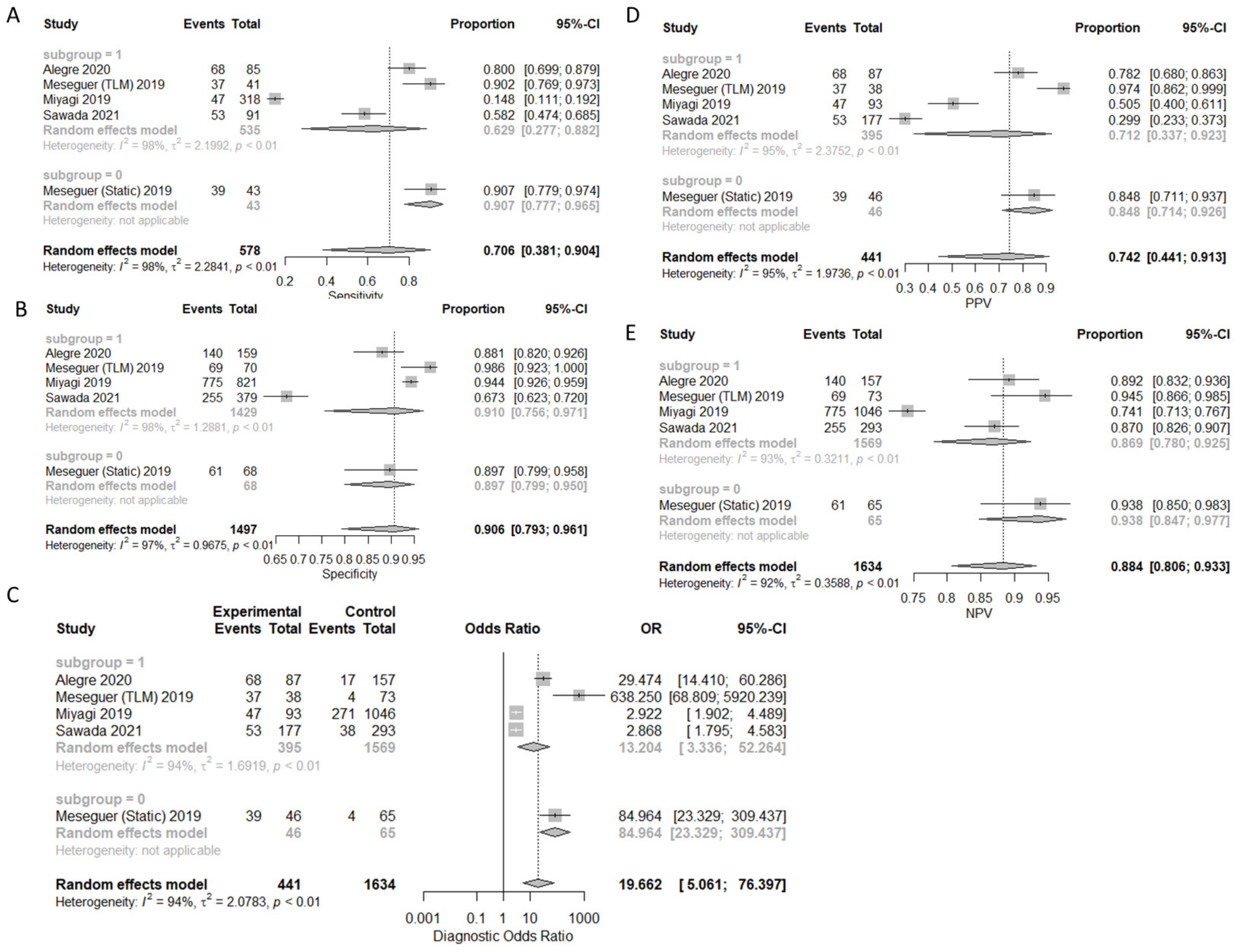 Biomedicines 10 00697 g002