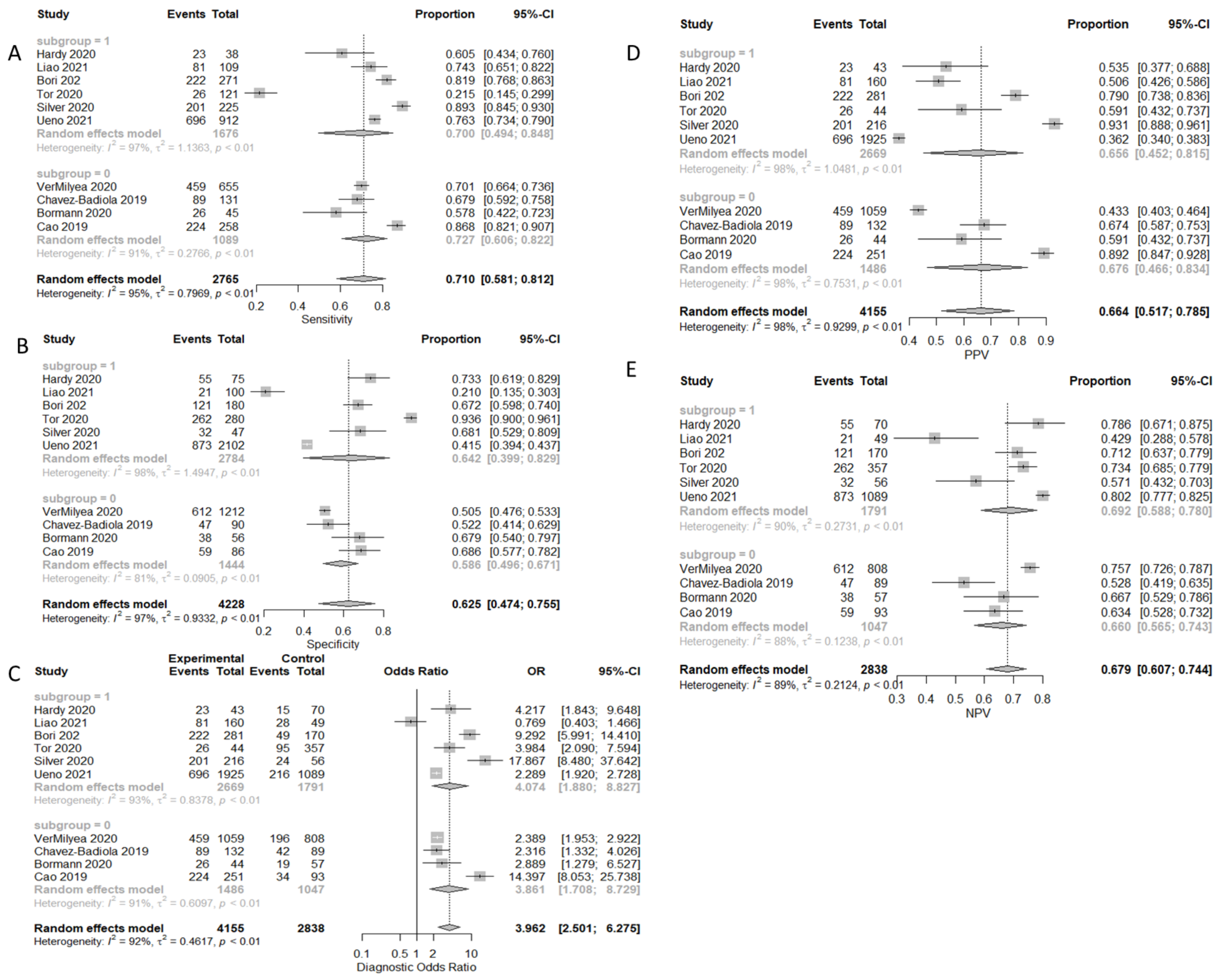 Biomedicines 10 00697 g004
