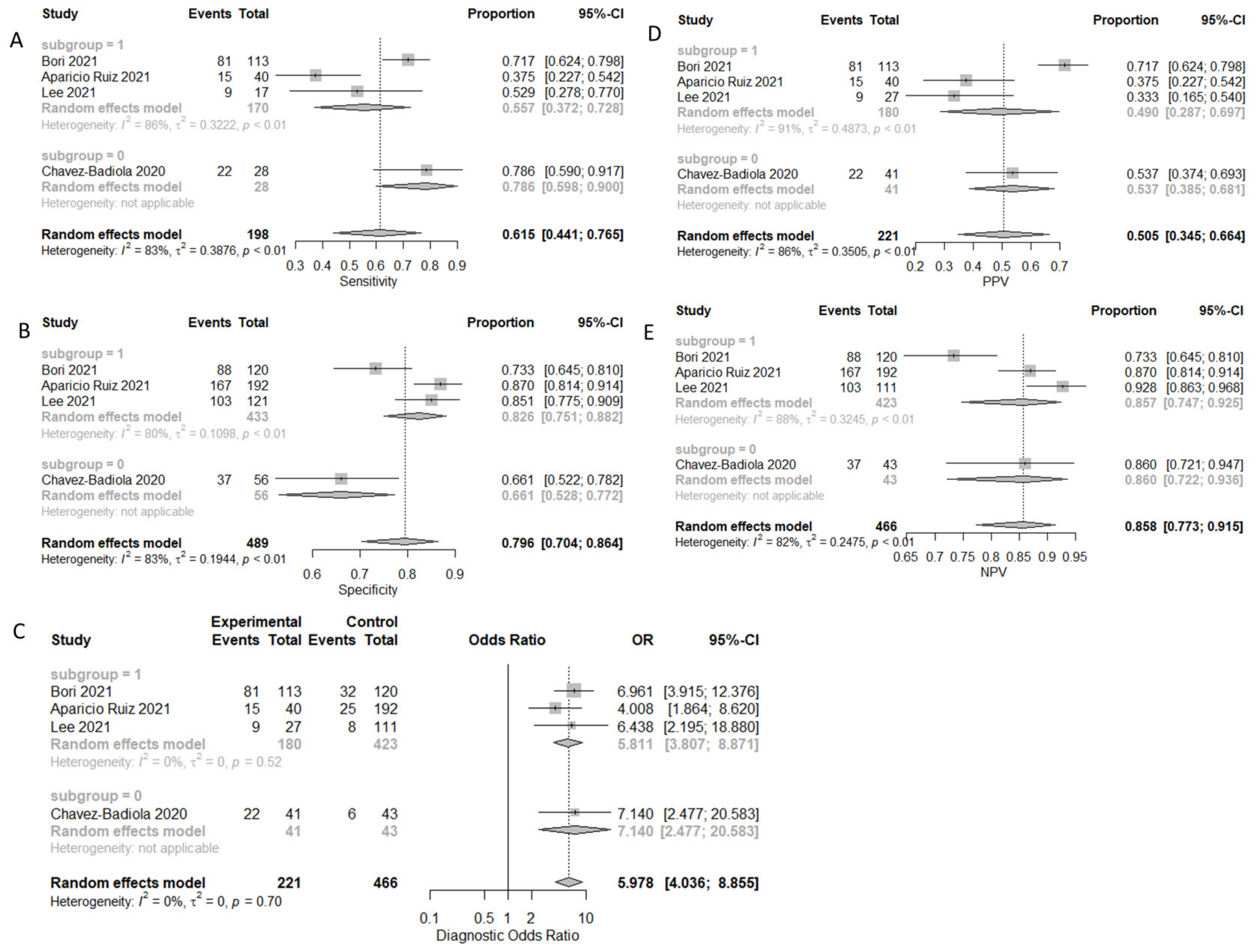 Biomedicines 10 00697 g008