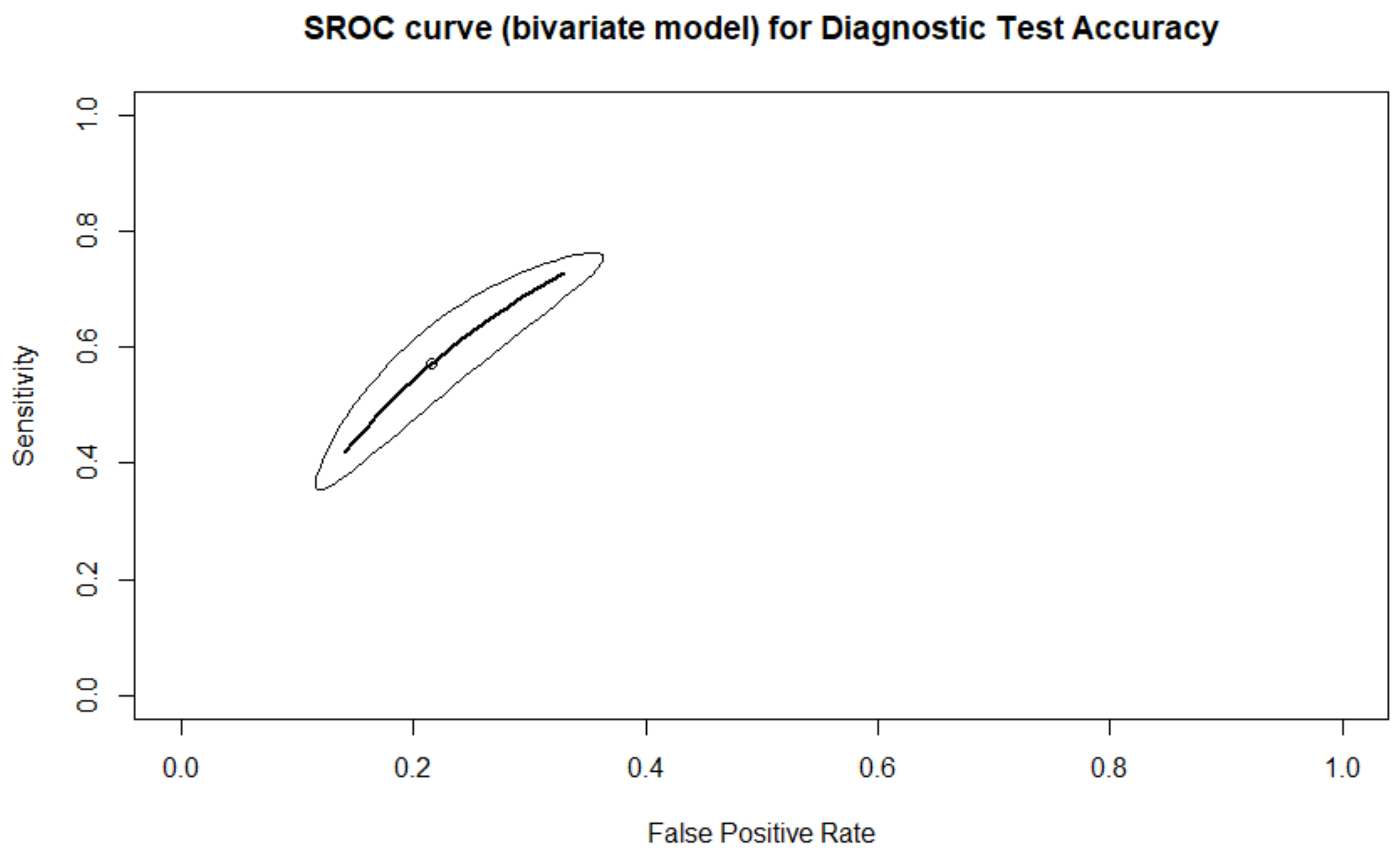Biomedicines 10 00697 g009