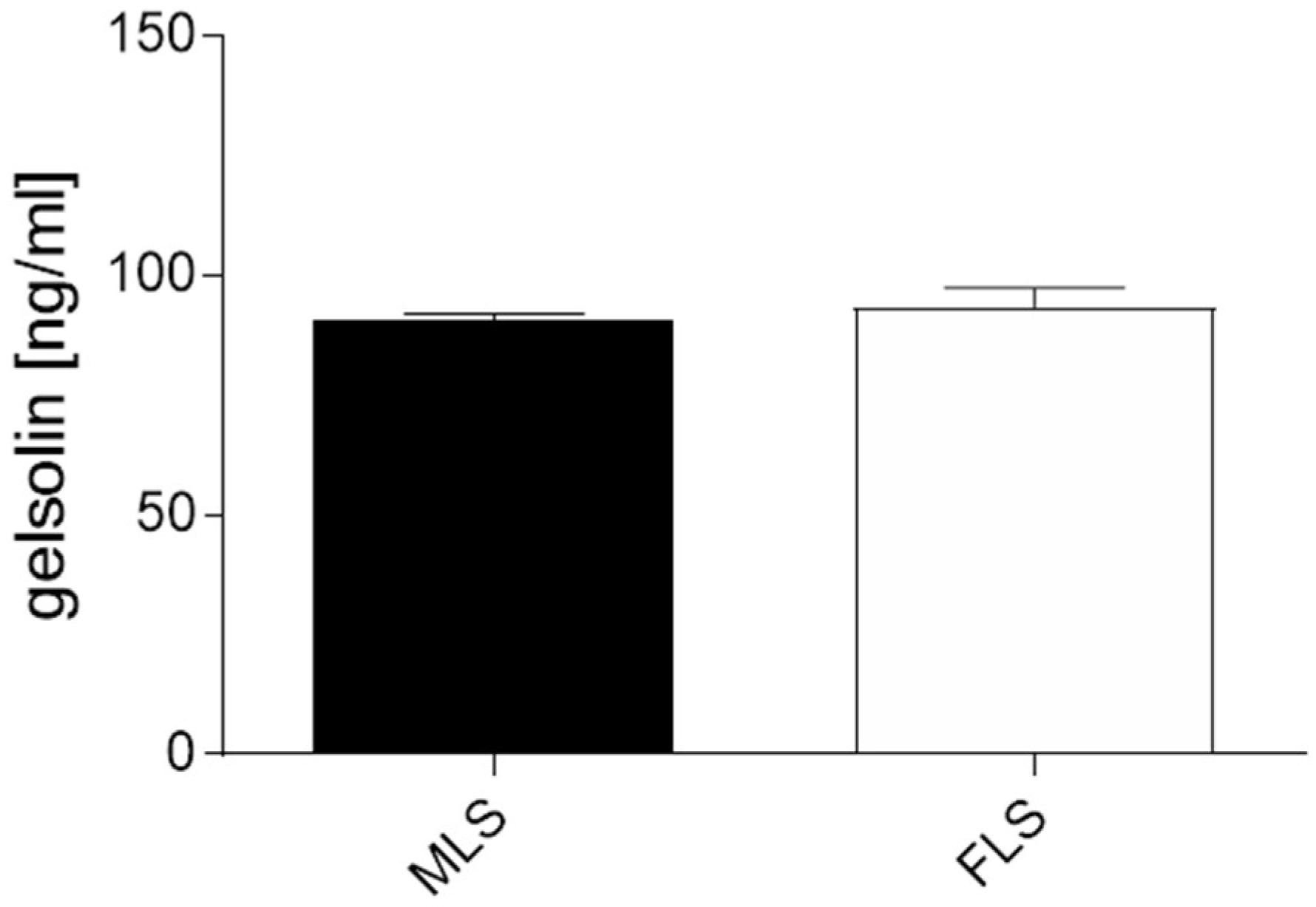 Biomedicines 10 00723 g004