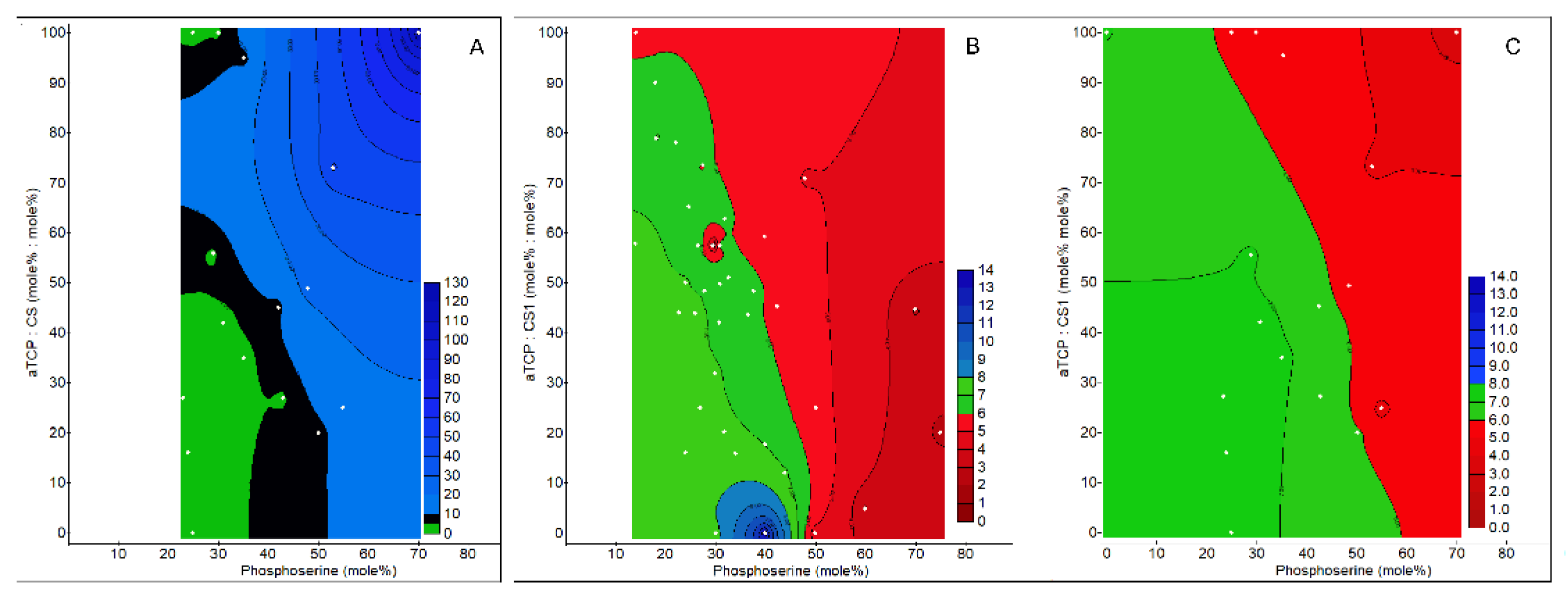 Biomedicines 10 00736 g003