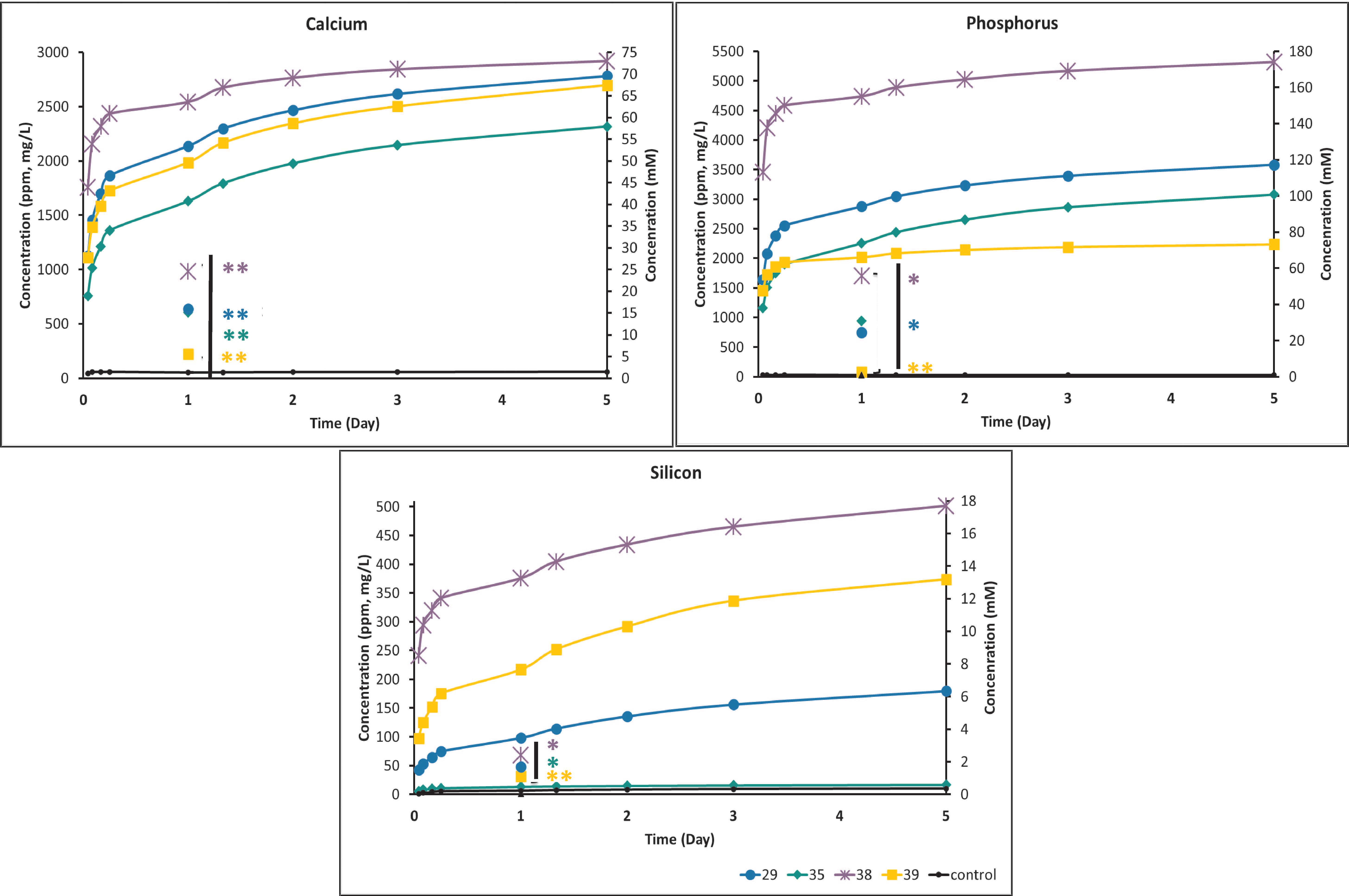 Biomedicines 10 00736 g005