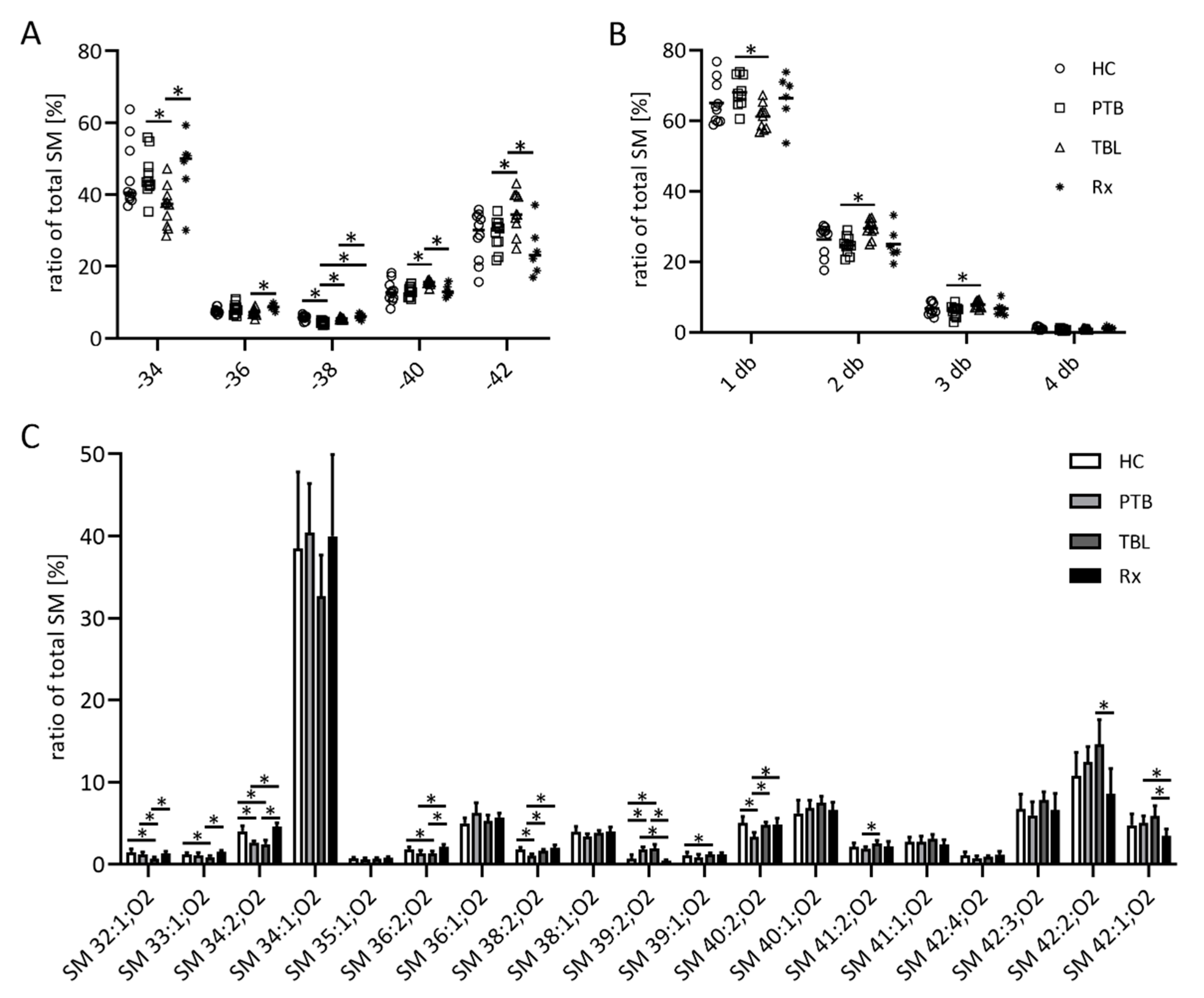 Biomedicines | Free Full-Text | Mycobacterium tuberculosis Affects Protein  and Lipid Content of Circulating Exosomes in Infected Patients Depending on  Tuberculosis Disease State | HTML
