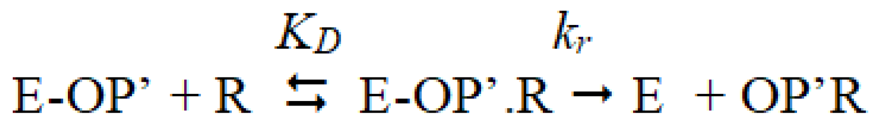 Biomedicines 10 00784 sch003