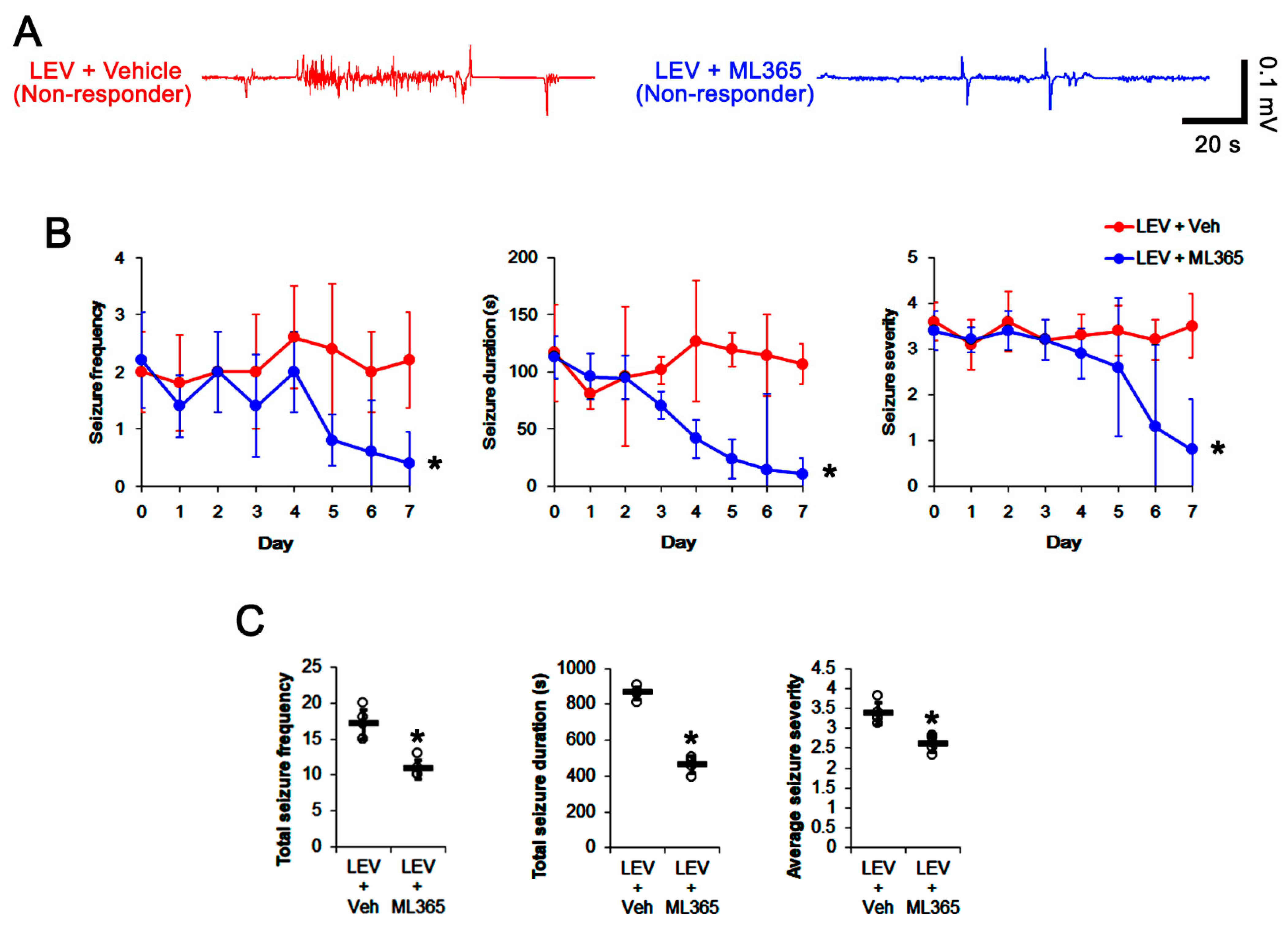 Biomedicines 10 00787 g006