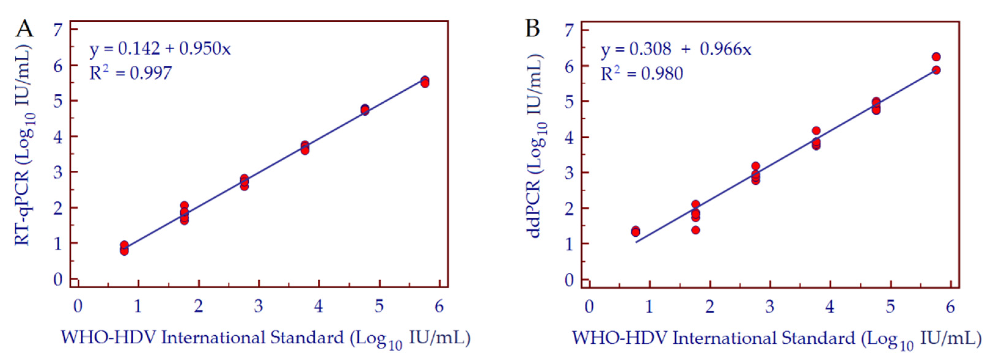 Biomedicines 10 00792 g003