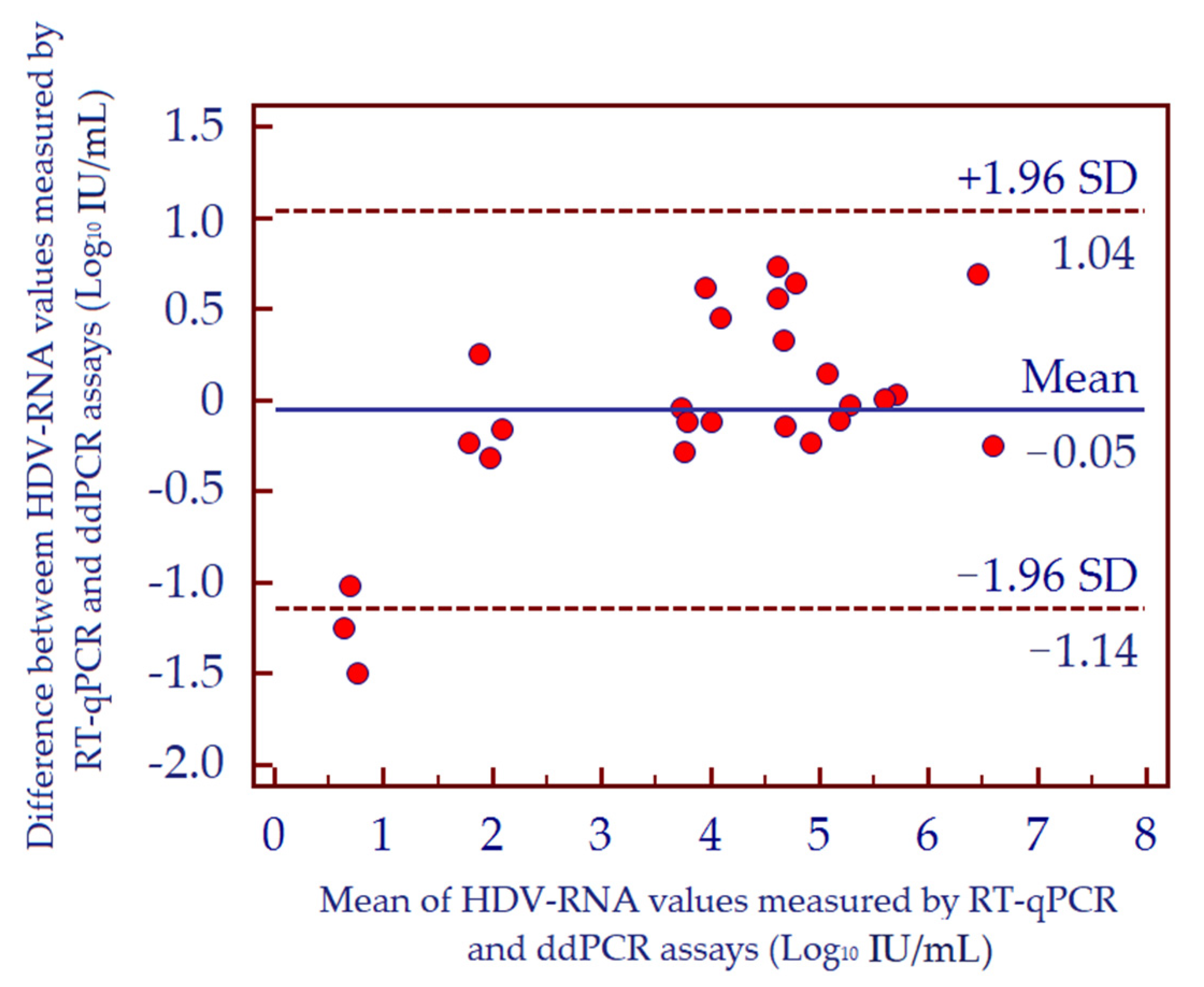 Biomedicines 10 00792 g007