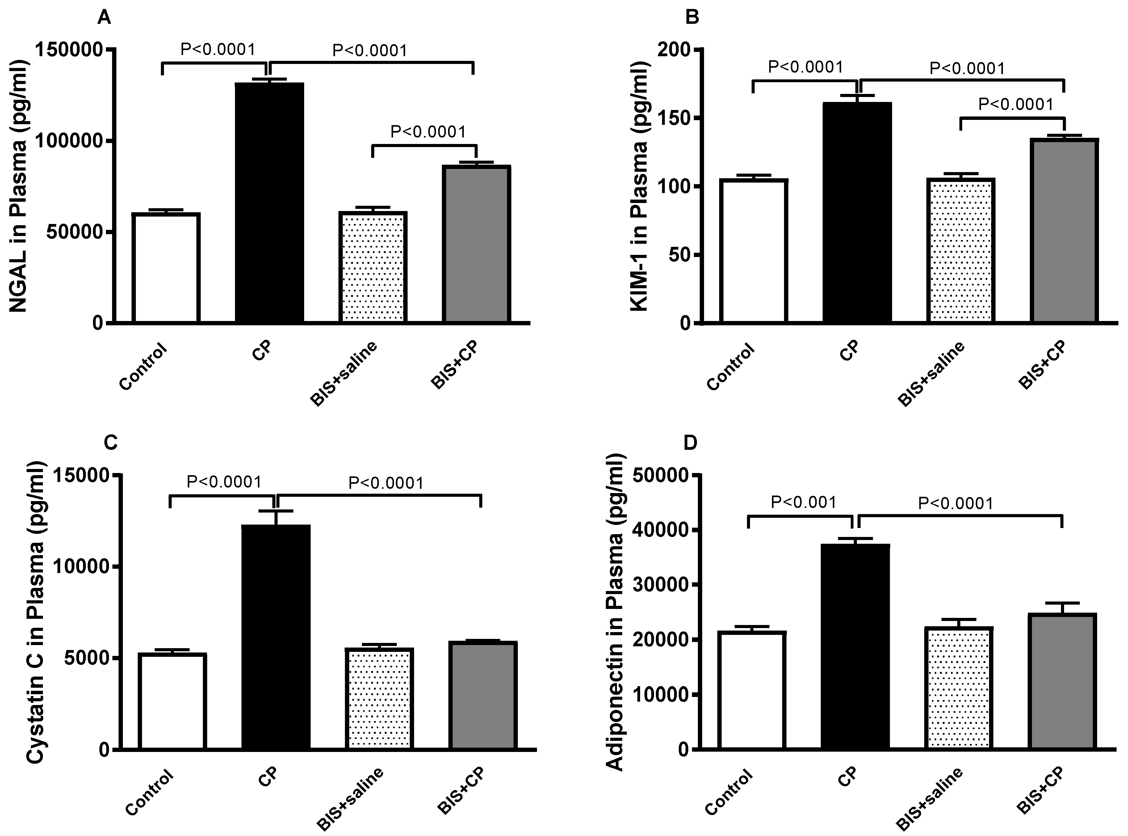 Biomedicines 10 00842 g004