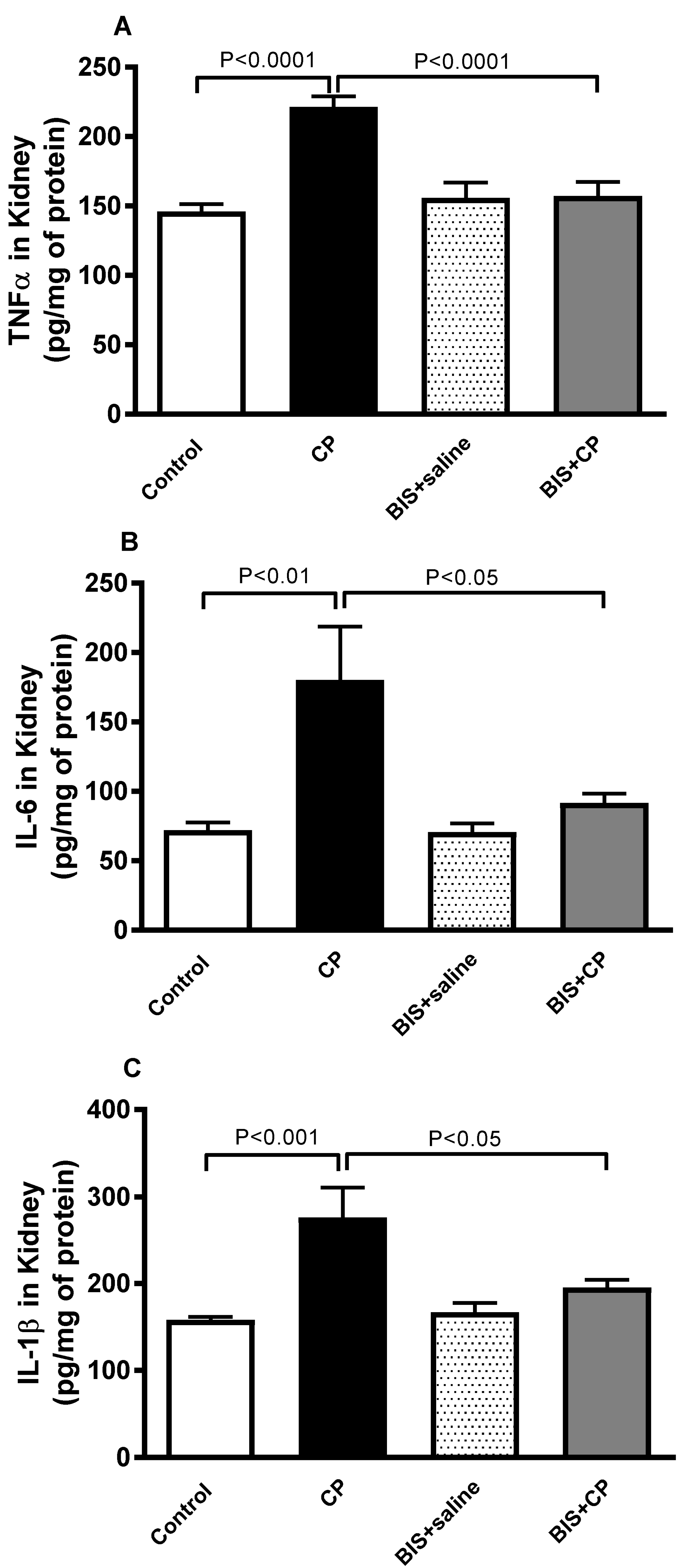 Biomedicines 10 00842 g005