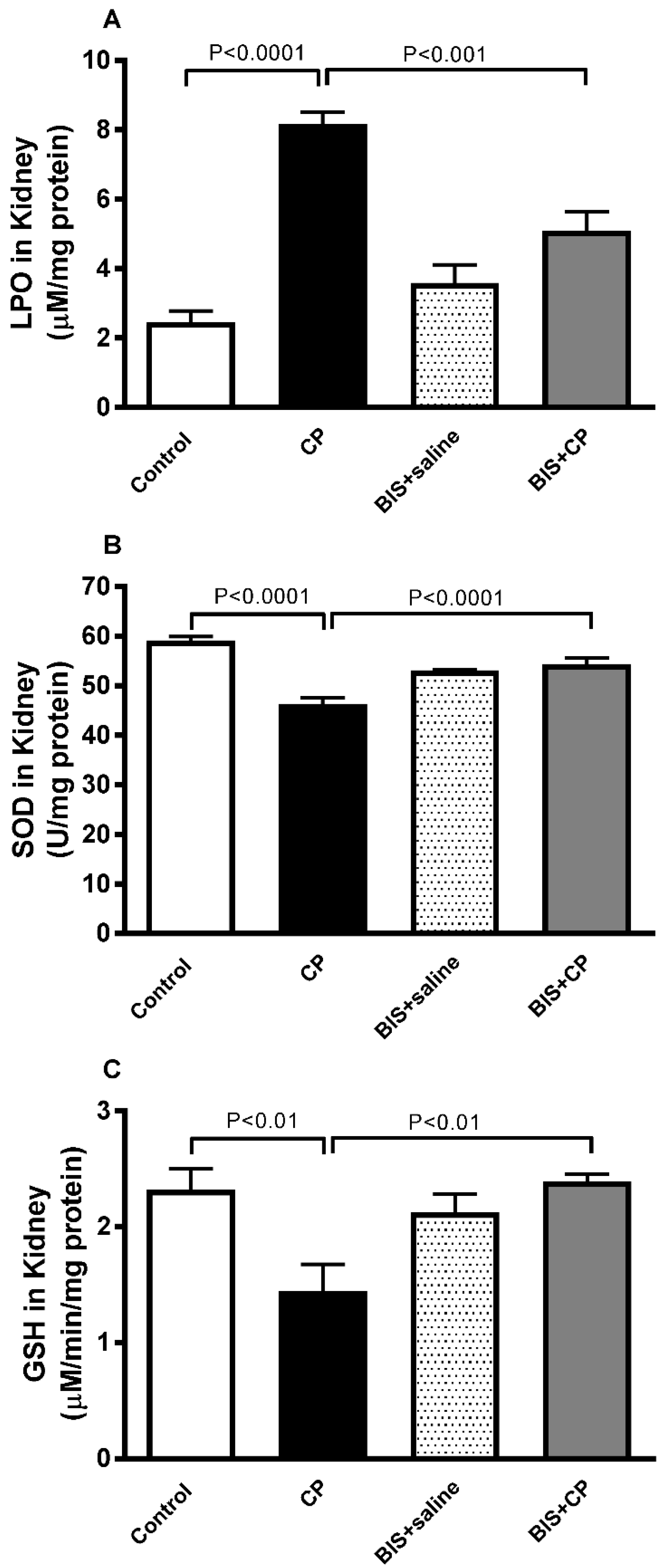 Biomedicines 10 00842 g006