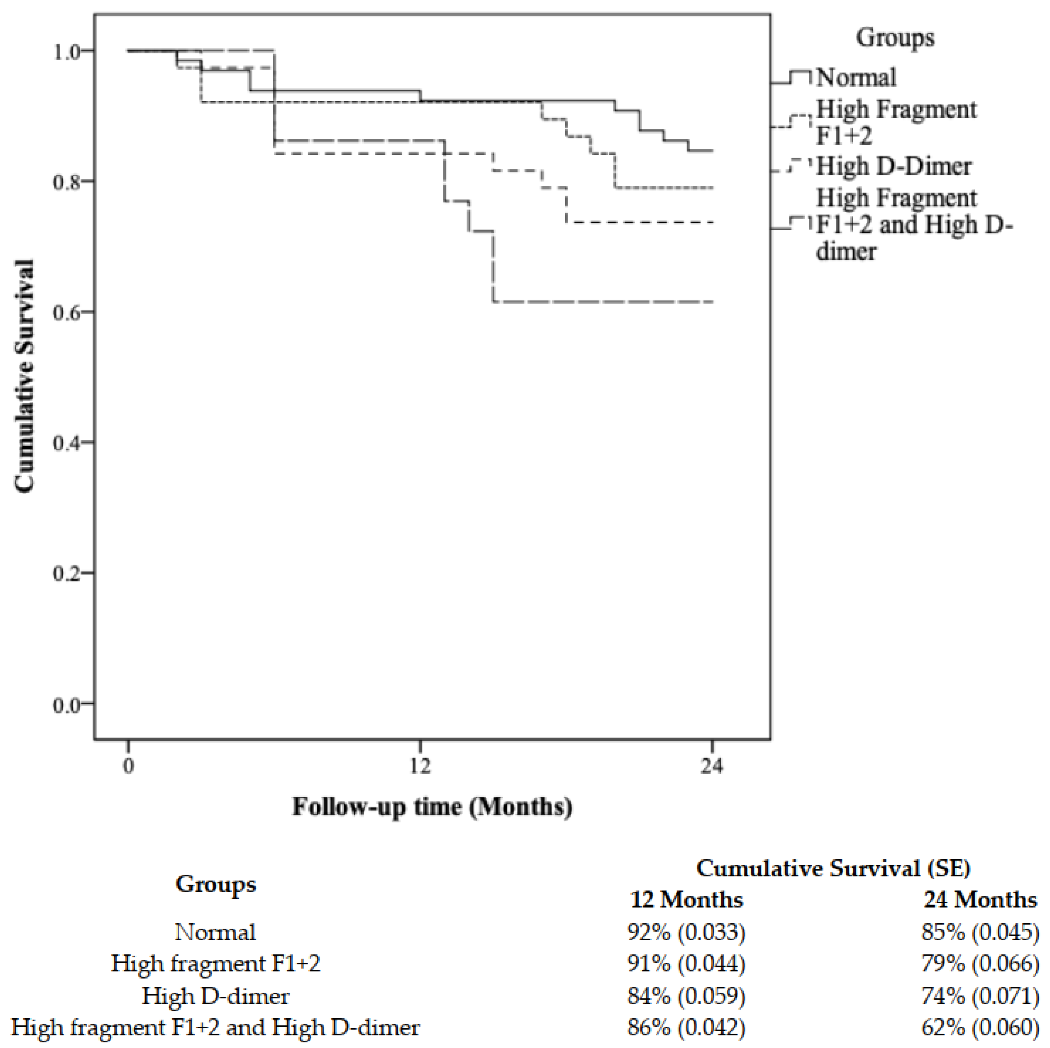 Biomedicines 10 00878 g001 Biomedicines 10 00878 g001