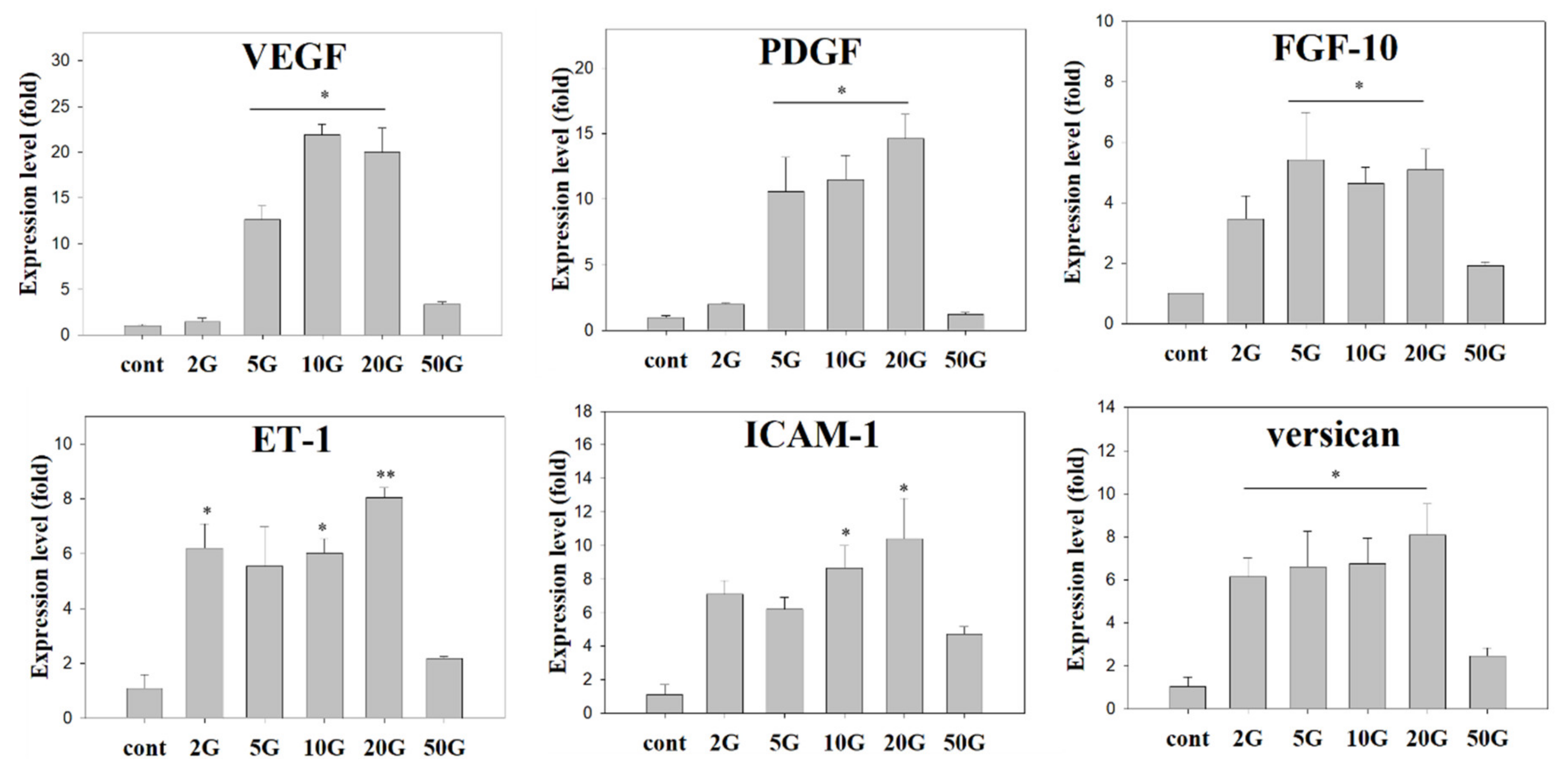 Biomedicines 10 00924 g004
