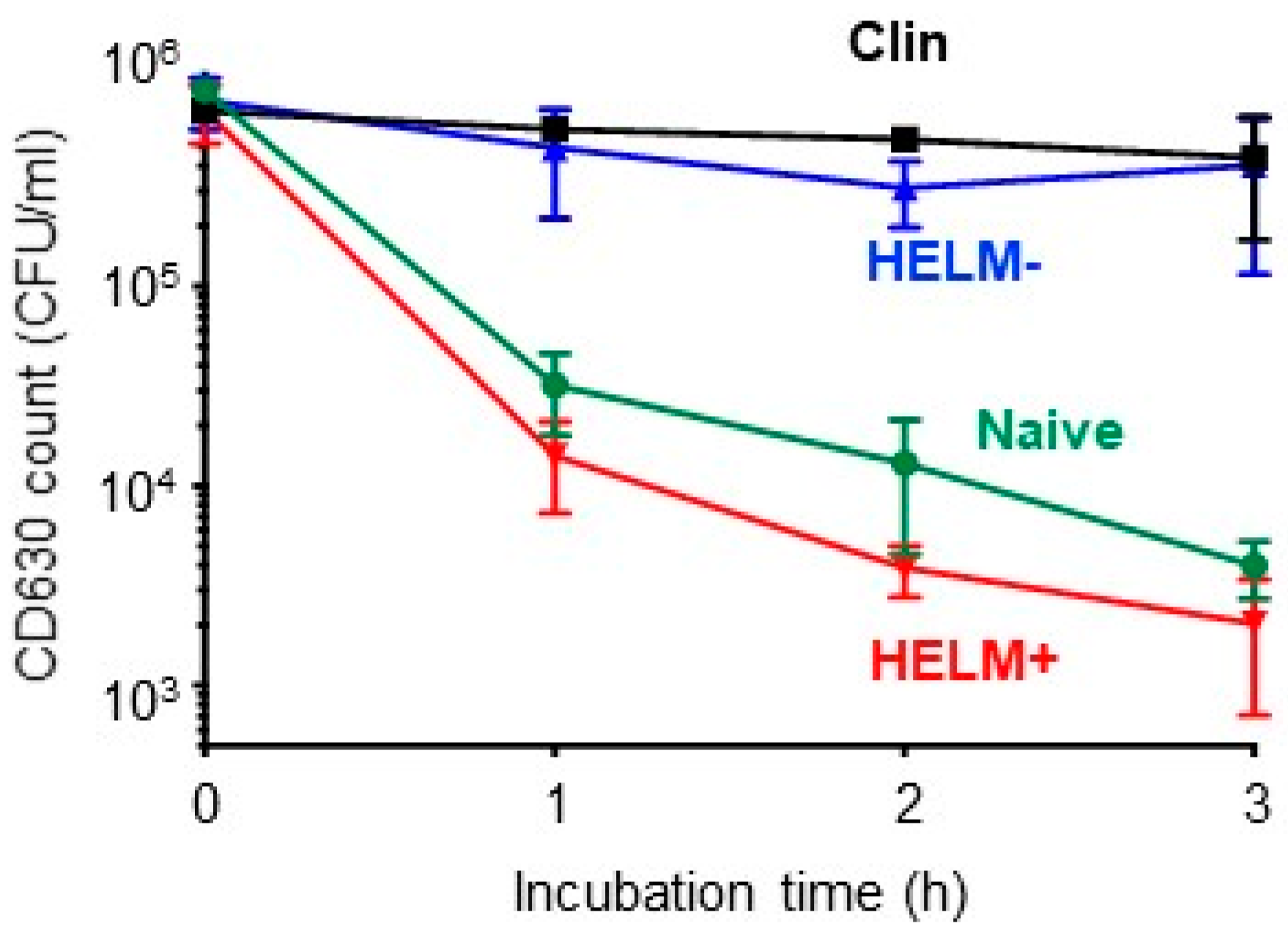 Biomedicines 10 00930 g004