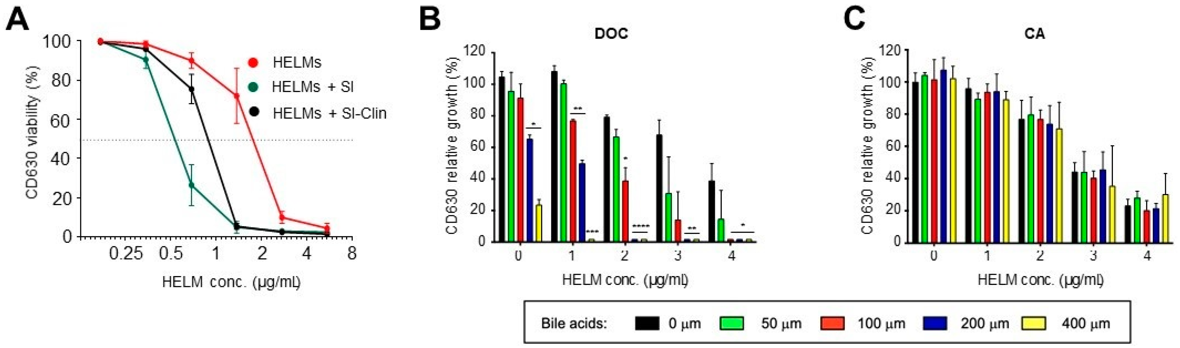 Biomedicines 10 00930 g005
