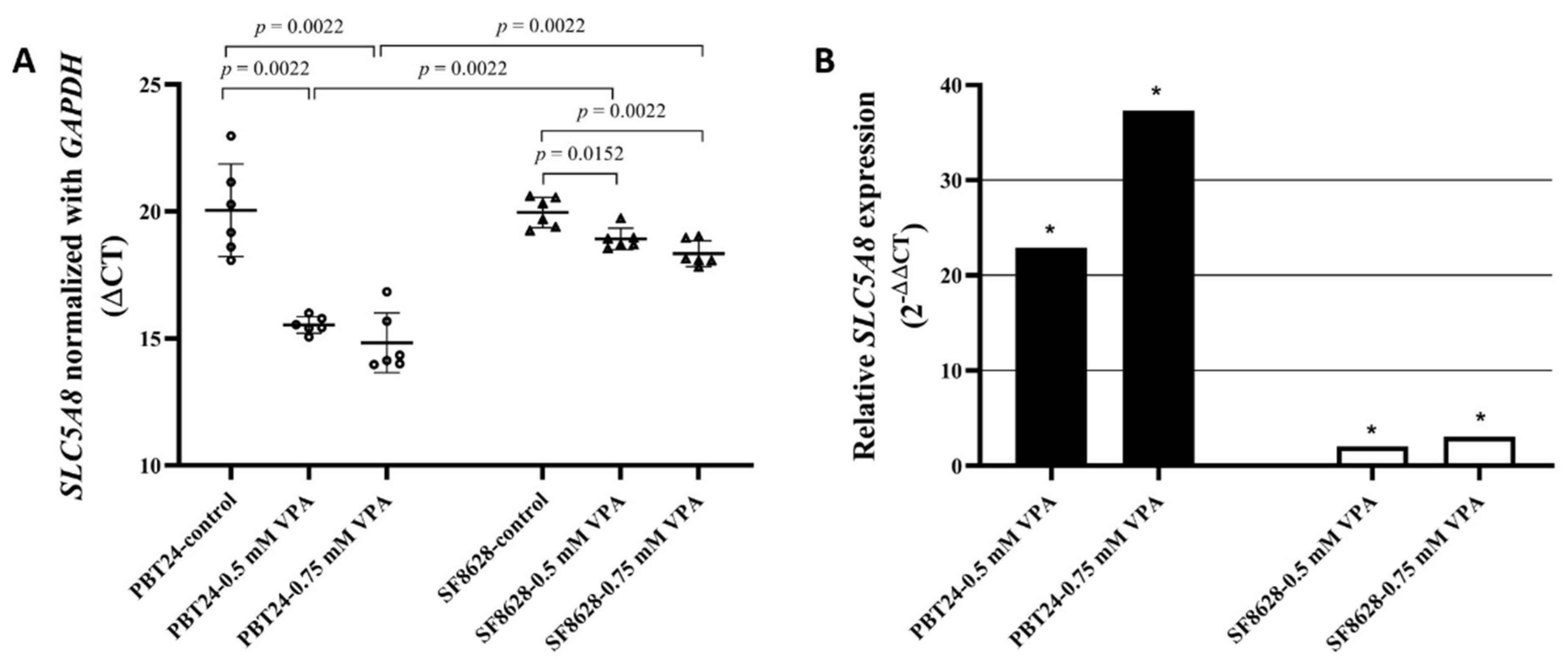 Biomedicines 10 00968 g005