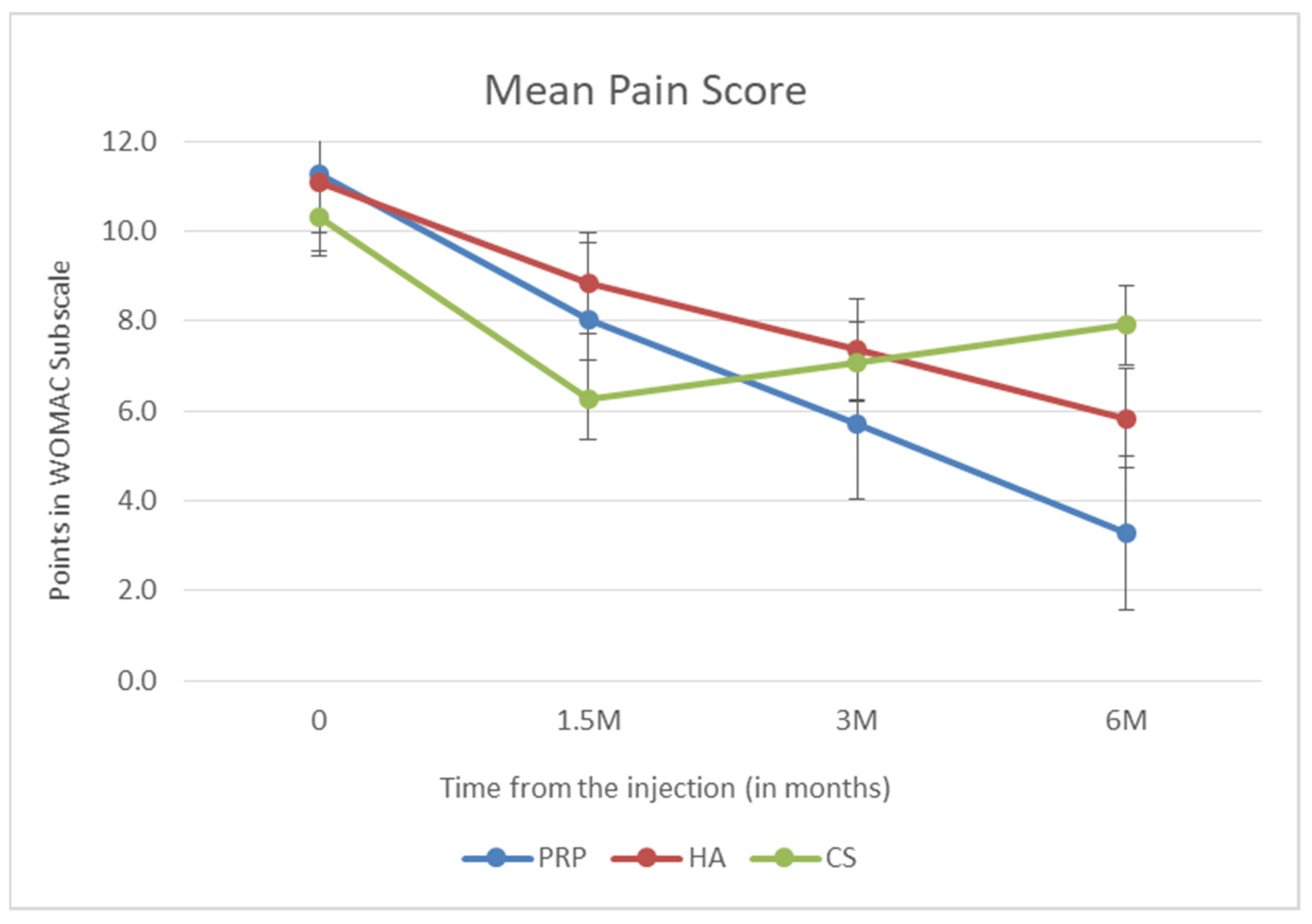 Biomedicines 10 00991 g002