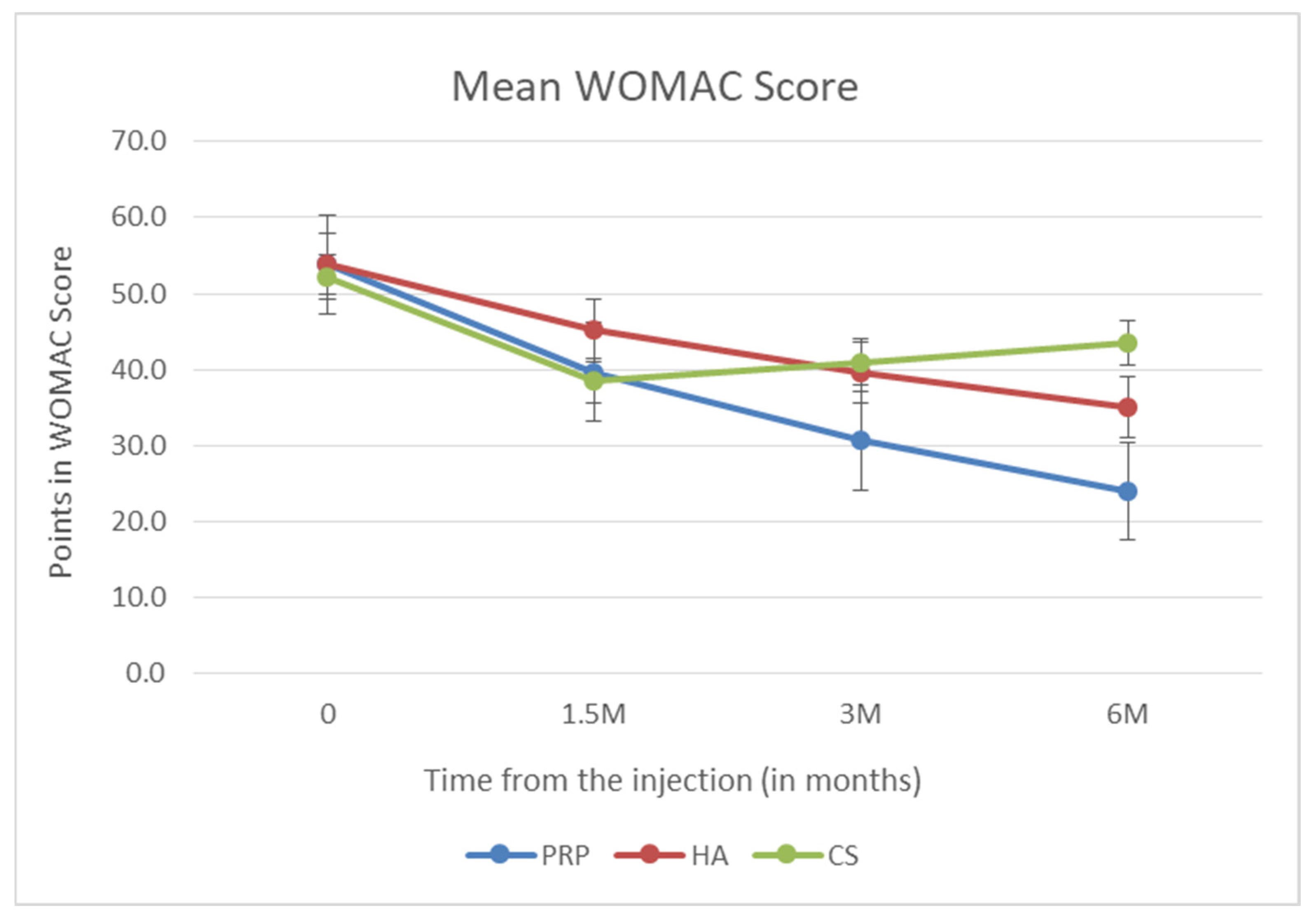 Biomedicines 10 00991 g005