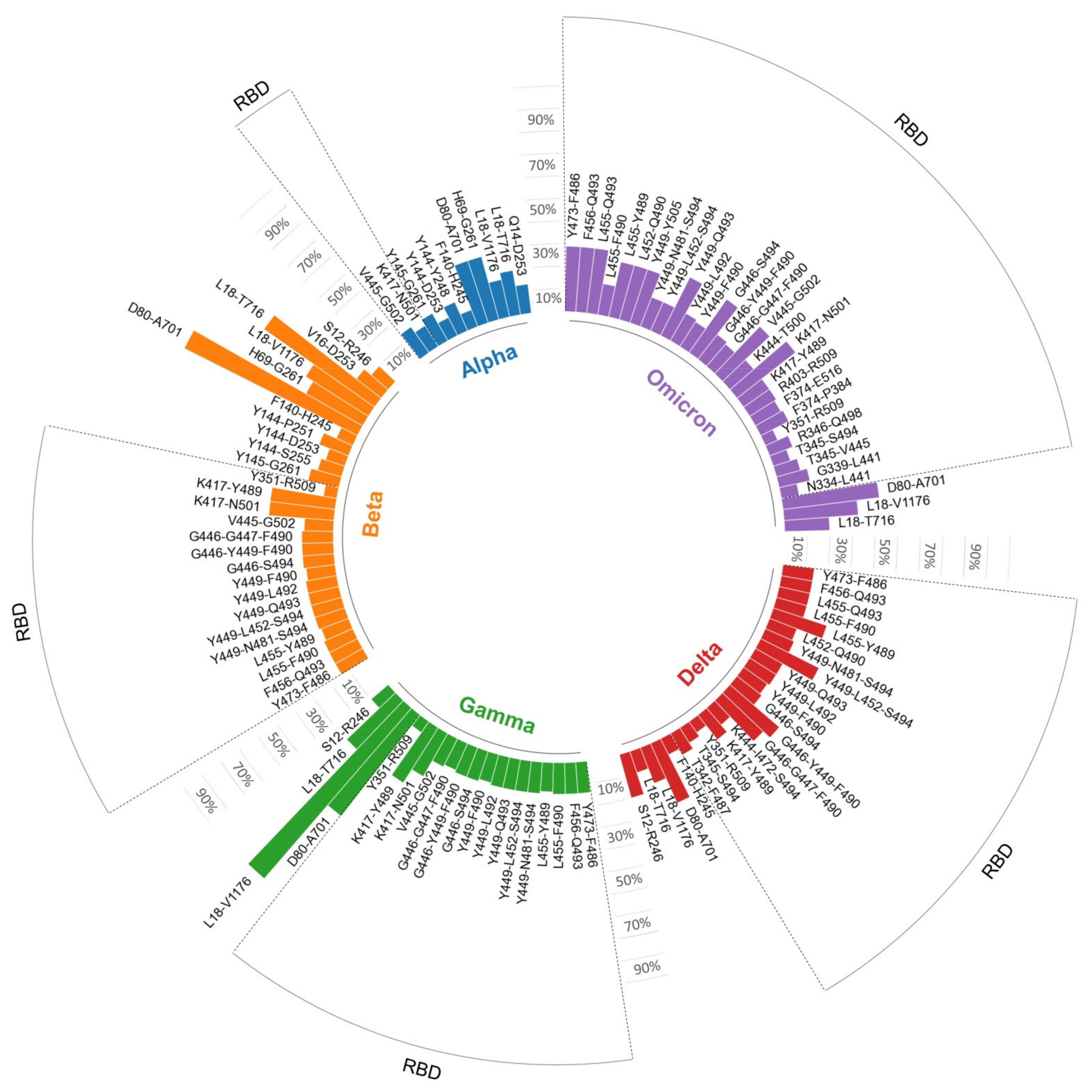Biomedicines 10 00996 g006