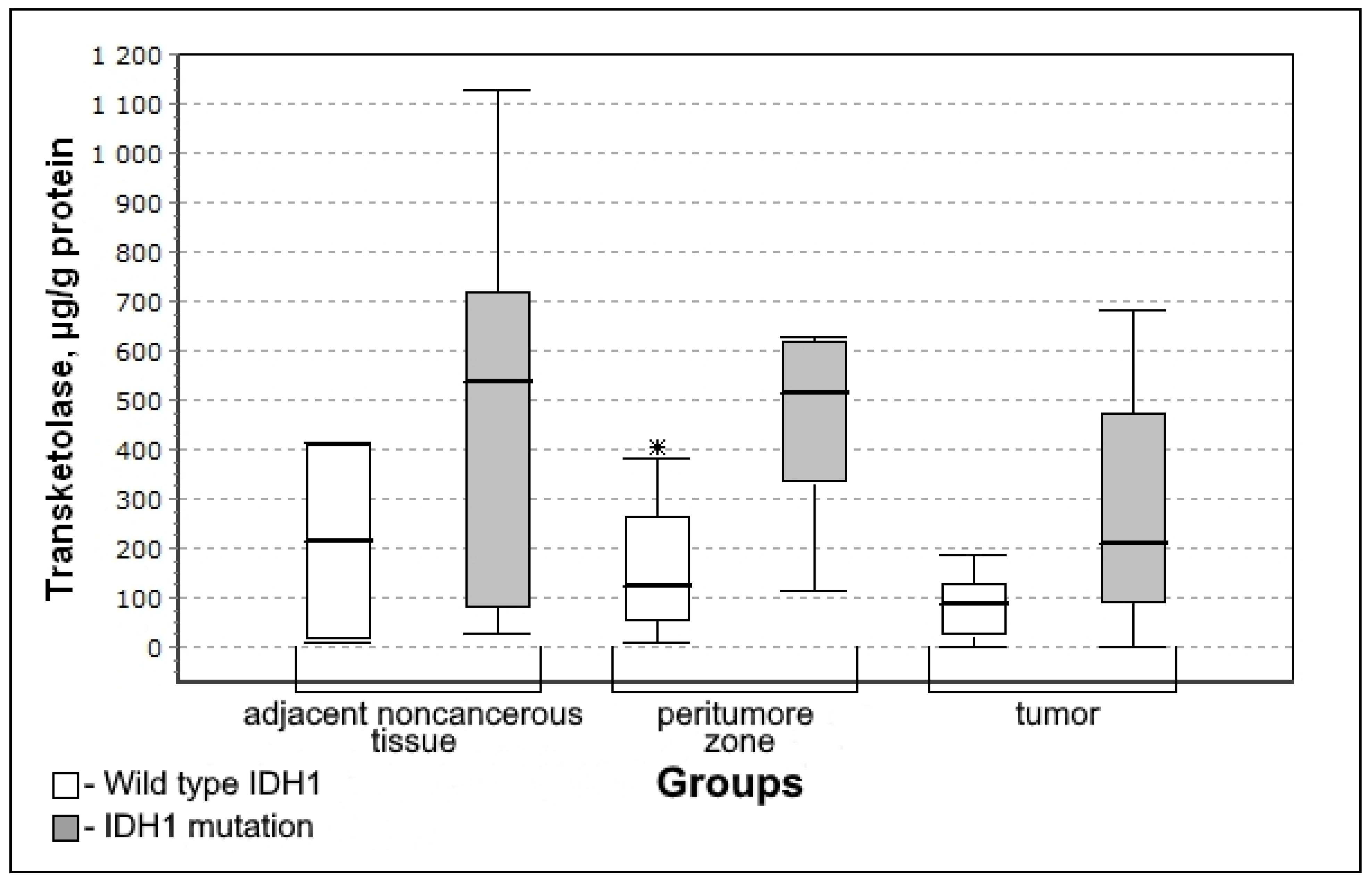 Biomedicines 10 01007 g003