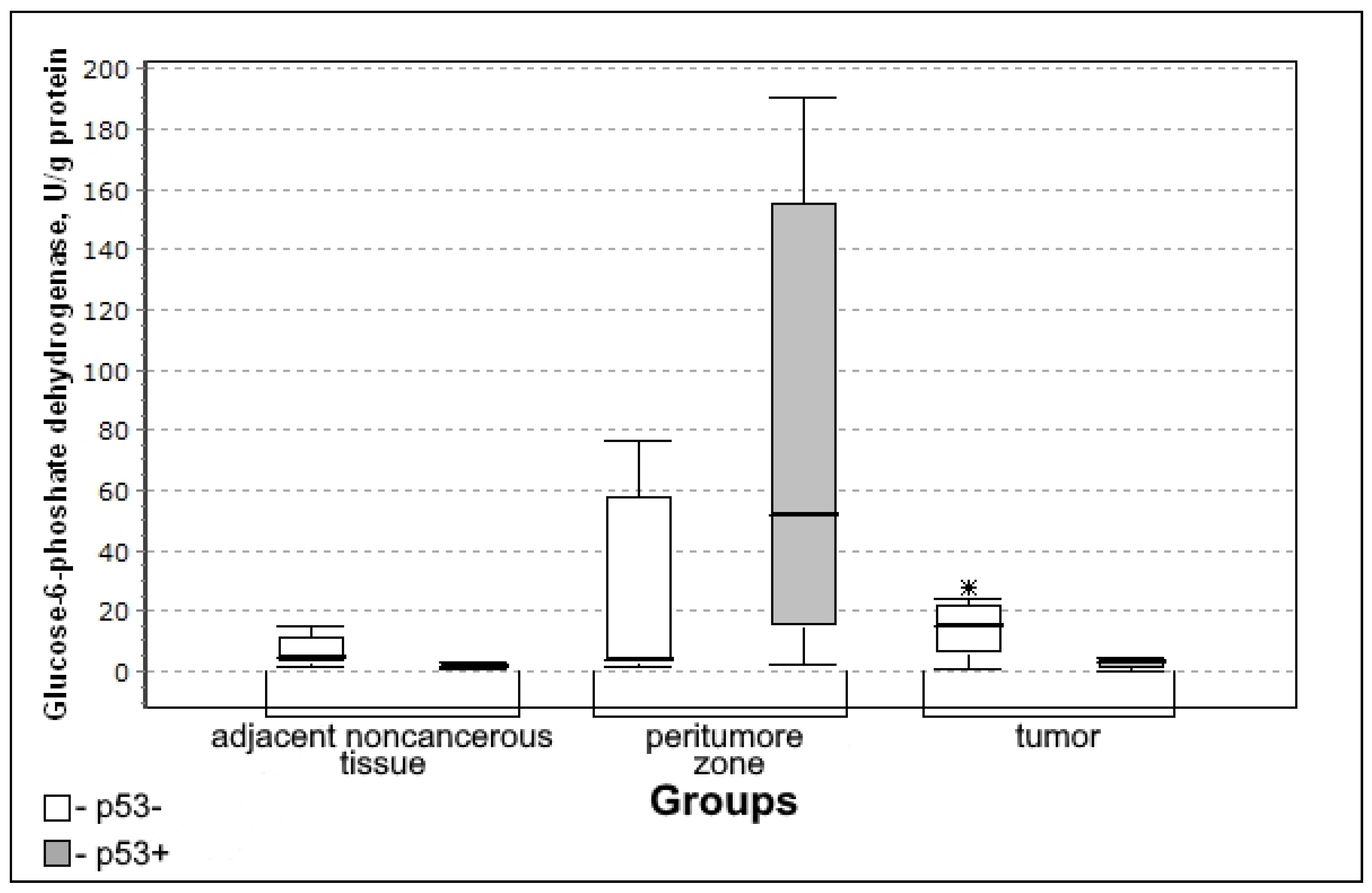 Biomedicines 10 01007 g004
