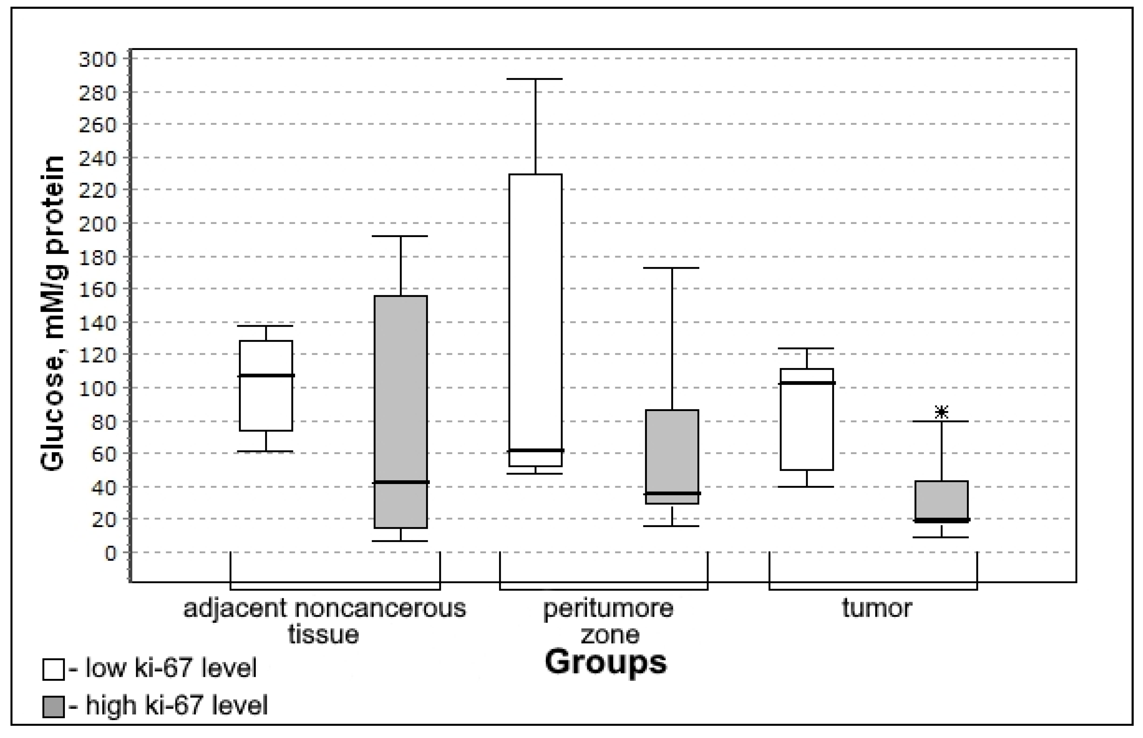 Biomedicines 10 01007 g007