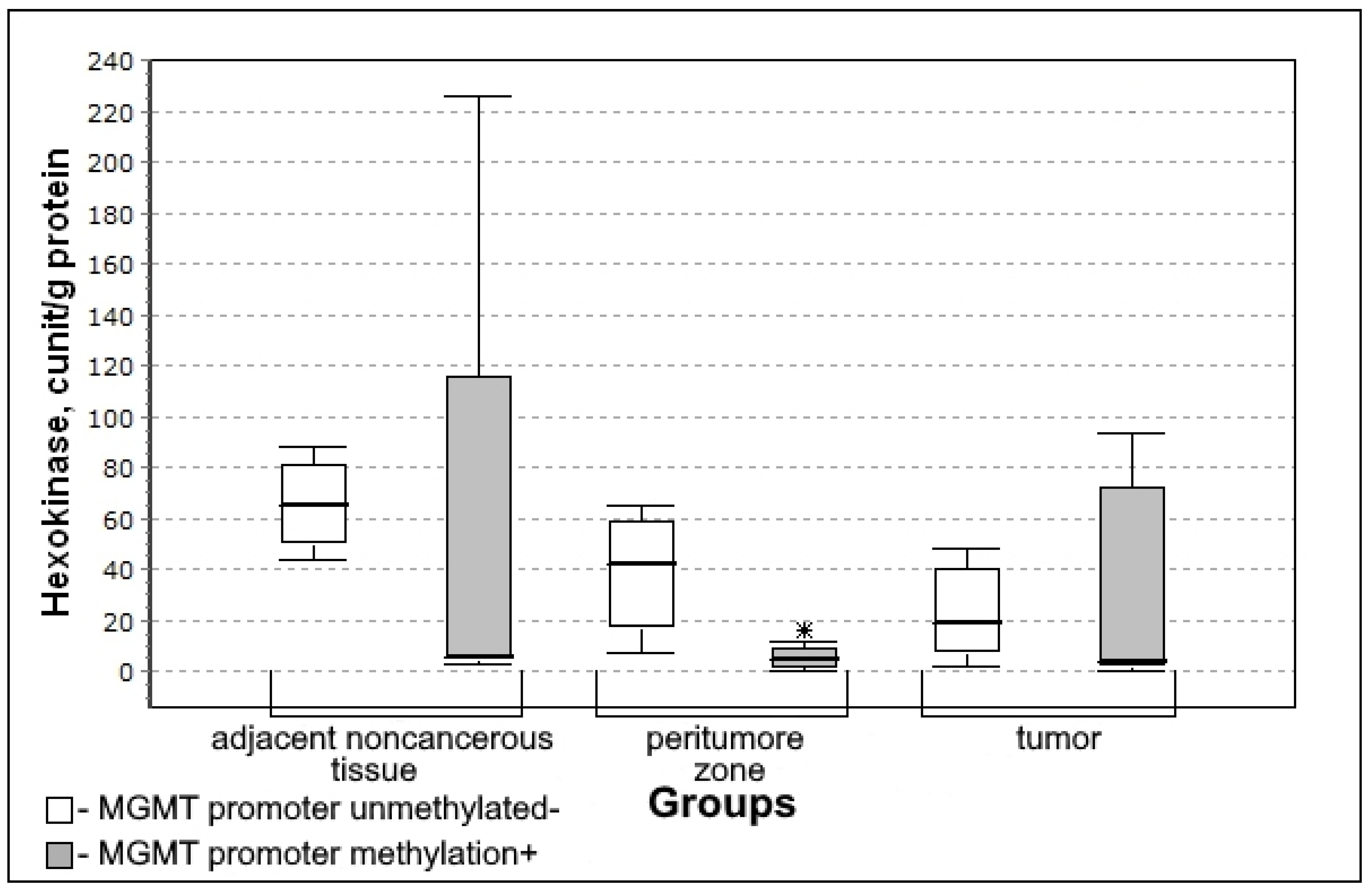 Biomedicines 10 01007 g008