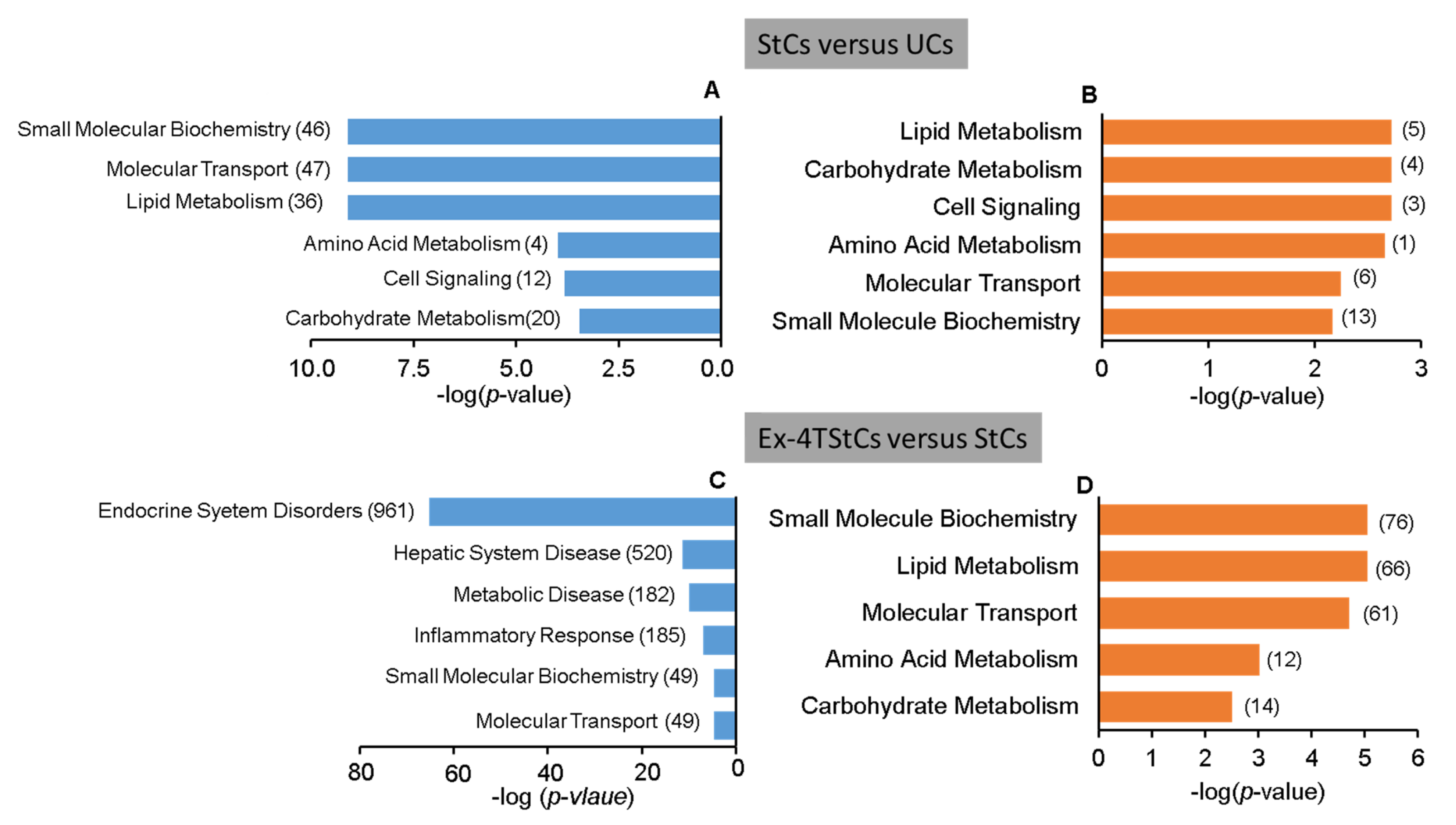 Biomedicines 10 01020 g003