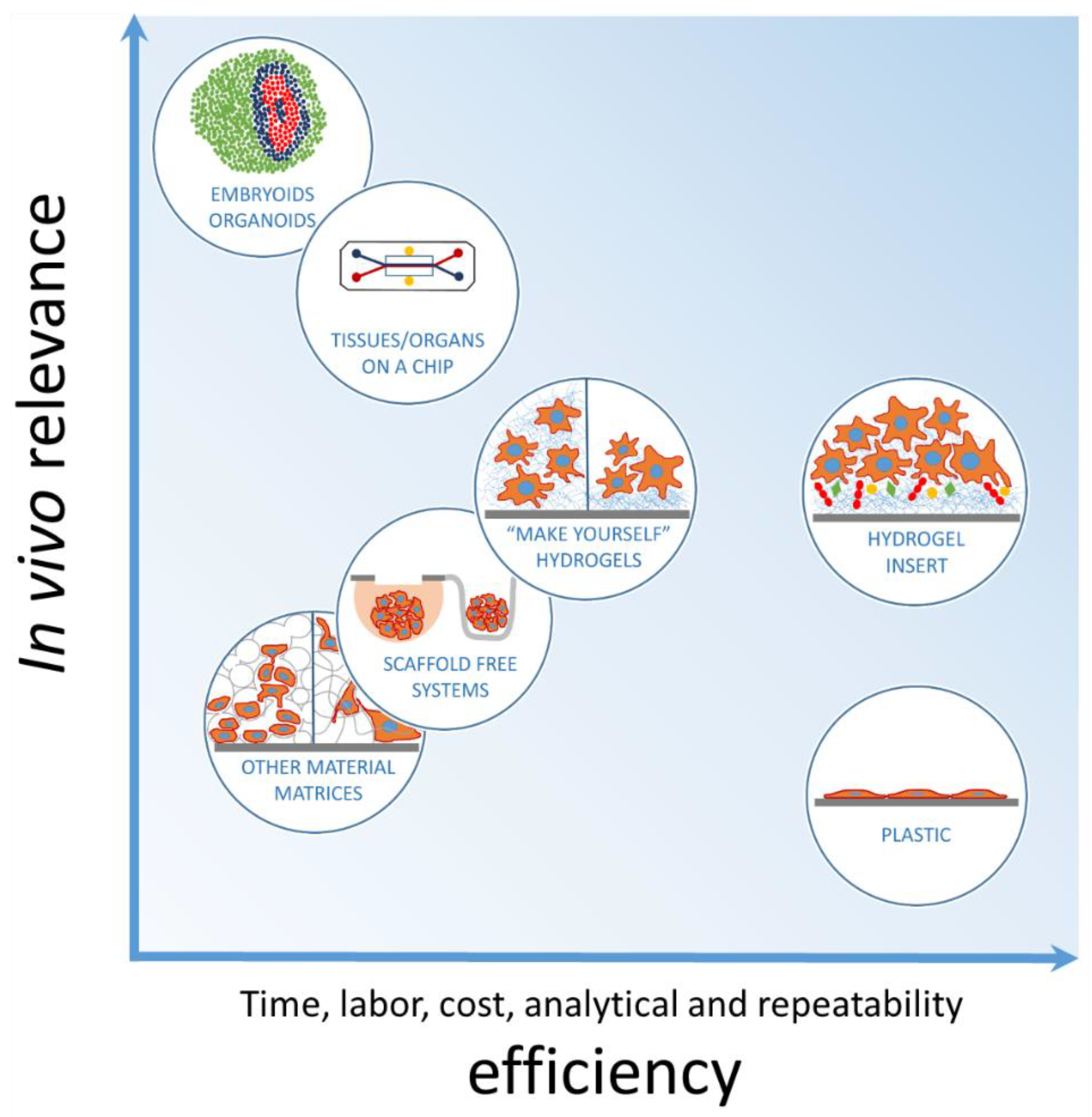 Biomedicines 10 01023 g009