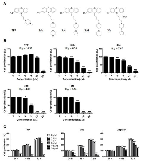 Biomedicines | Free Full-Text | Trifluoperazine and Its Analog